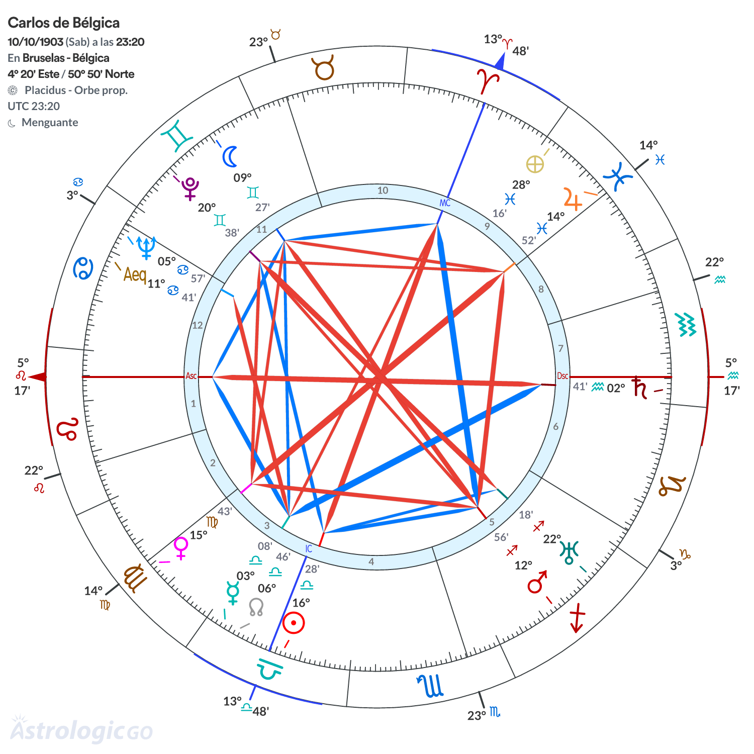 Mandala - Carlos de Bélgica