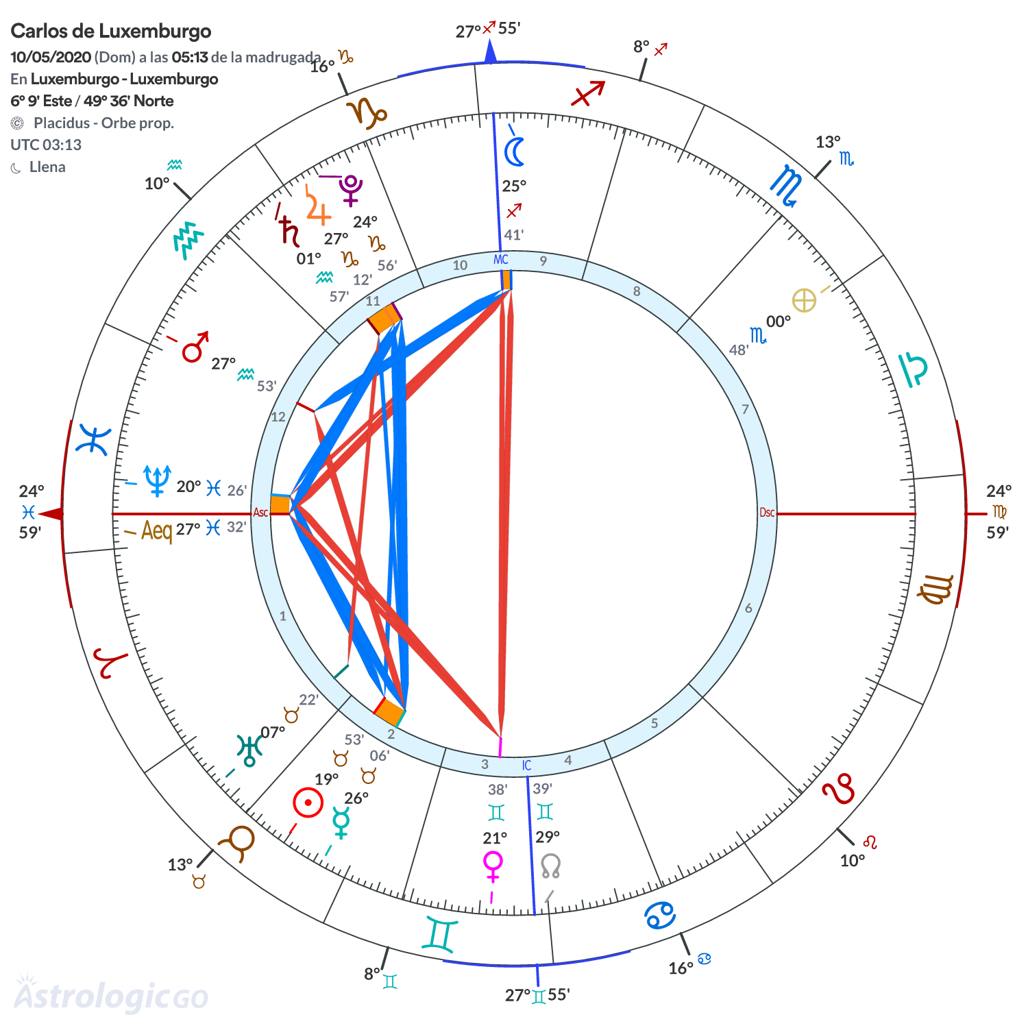Mandala - Carlos de Luxemburgo