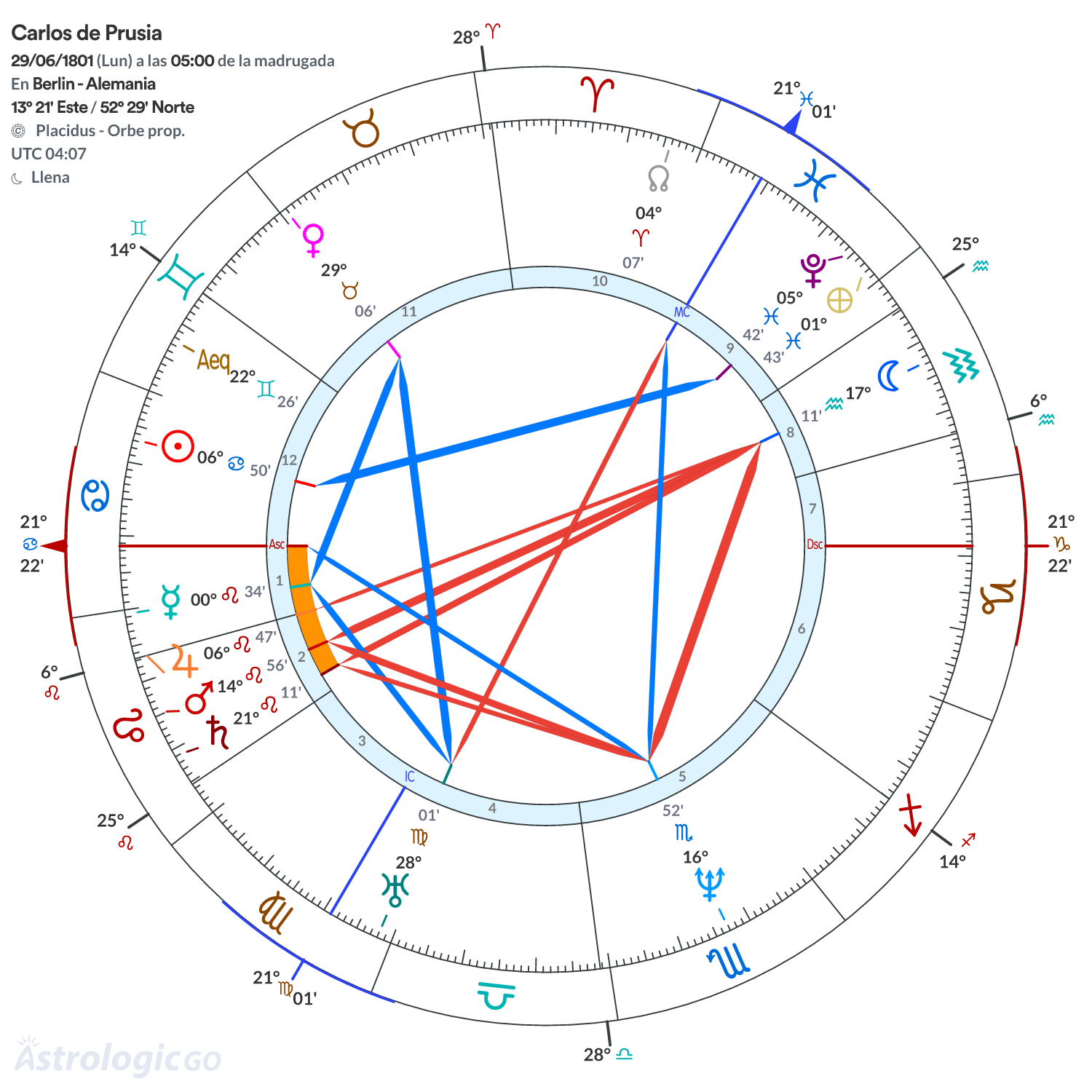 Mandala - Carlos de Prusia