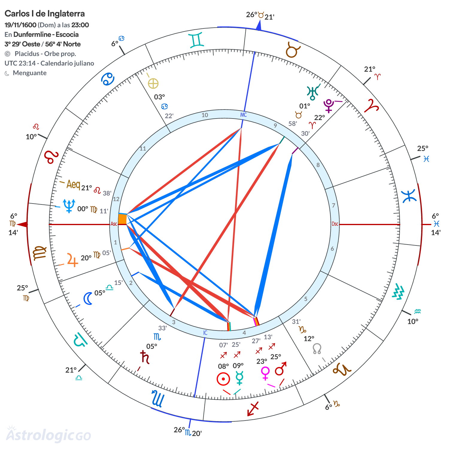 Mandala - Carlos I de Inglaterra