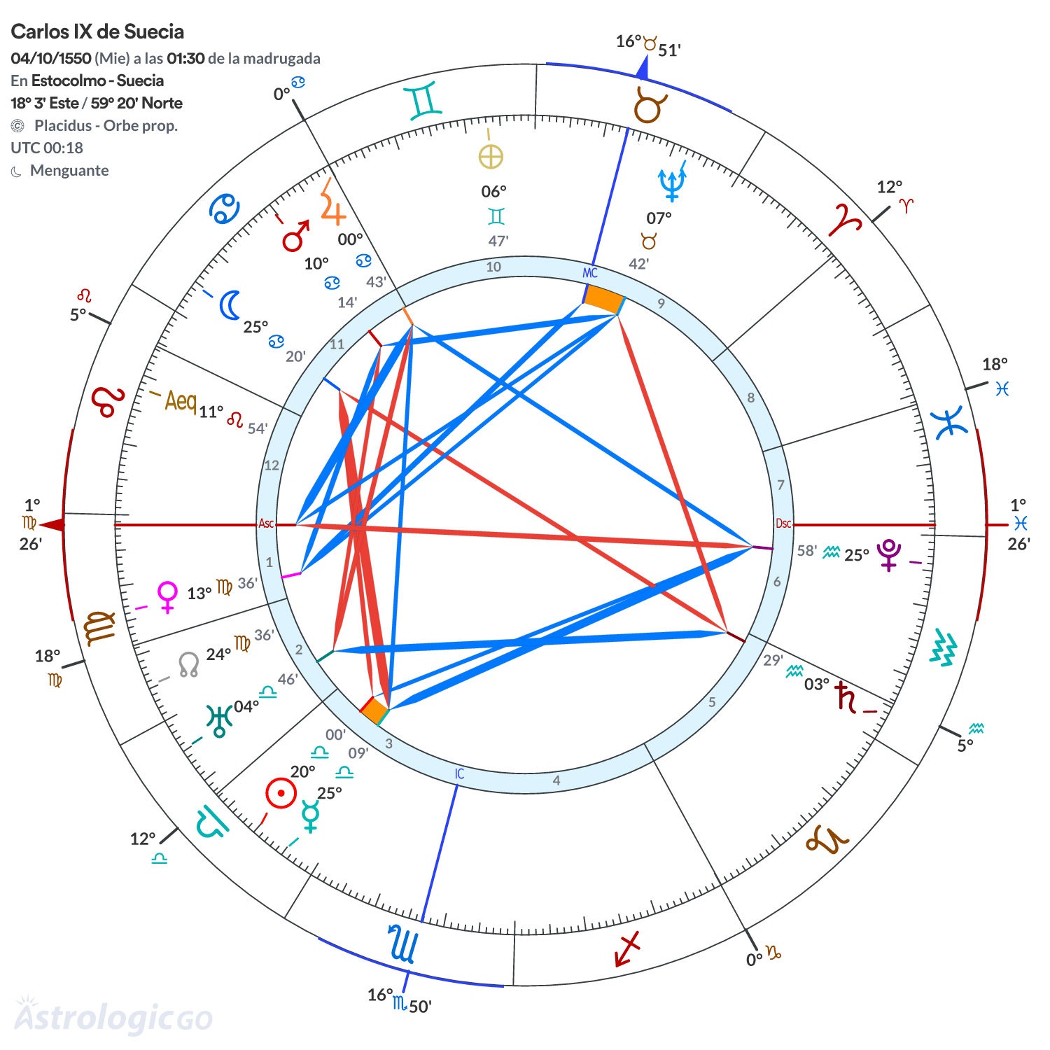 Mandala - Carlos IX de Suecia