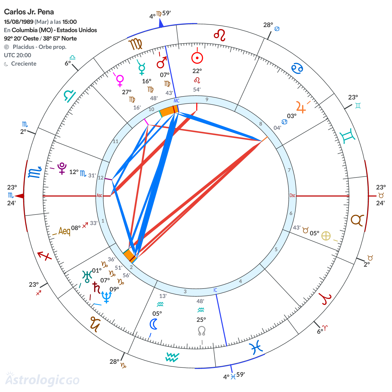 Mandala - Carlos Jr. Pena