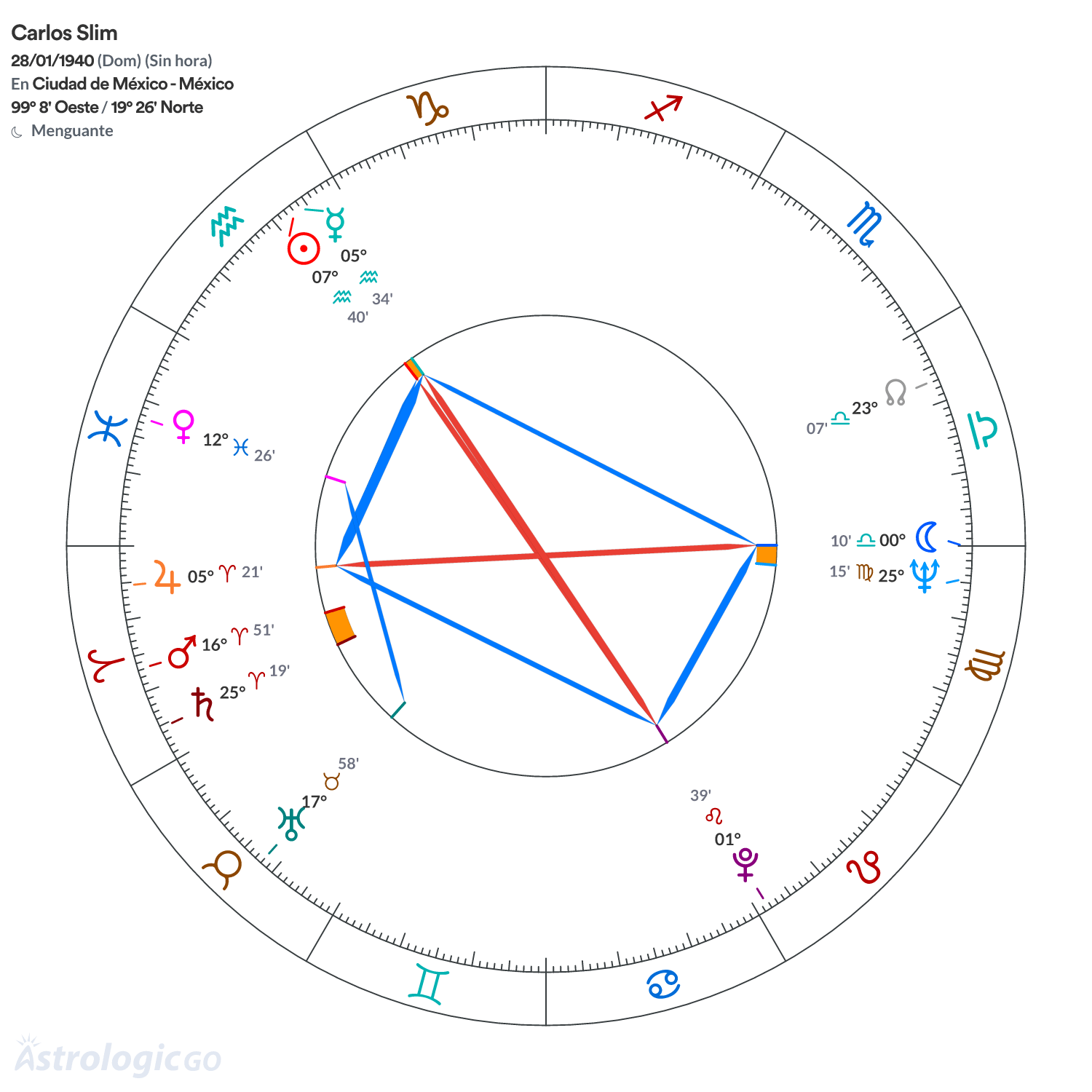 Mandala - Carlos Slim