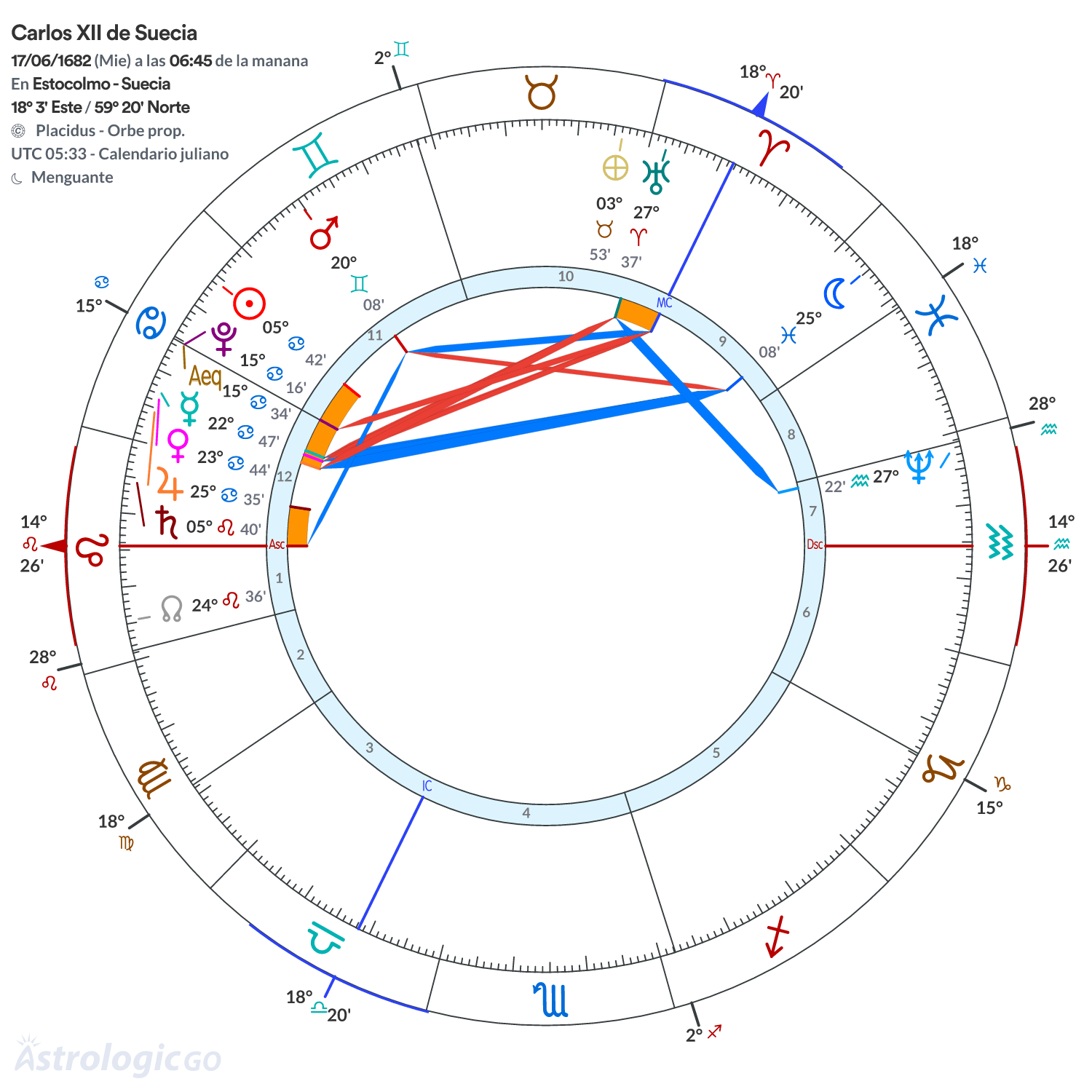 Mandala - Carlos XII de Suecia