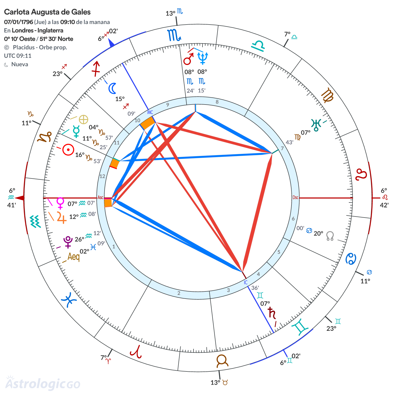 Mandala - Carlota Augusta de Gales