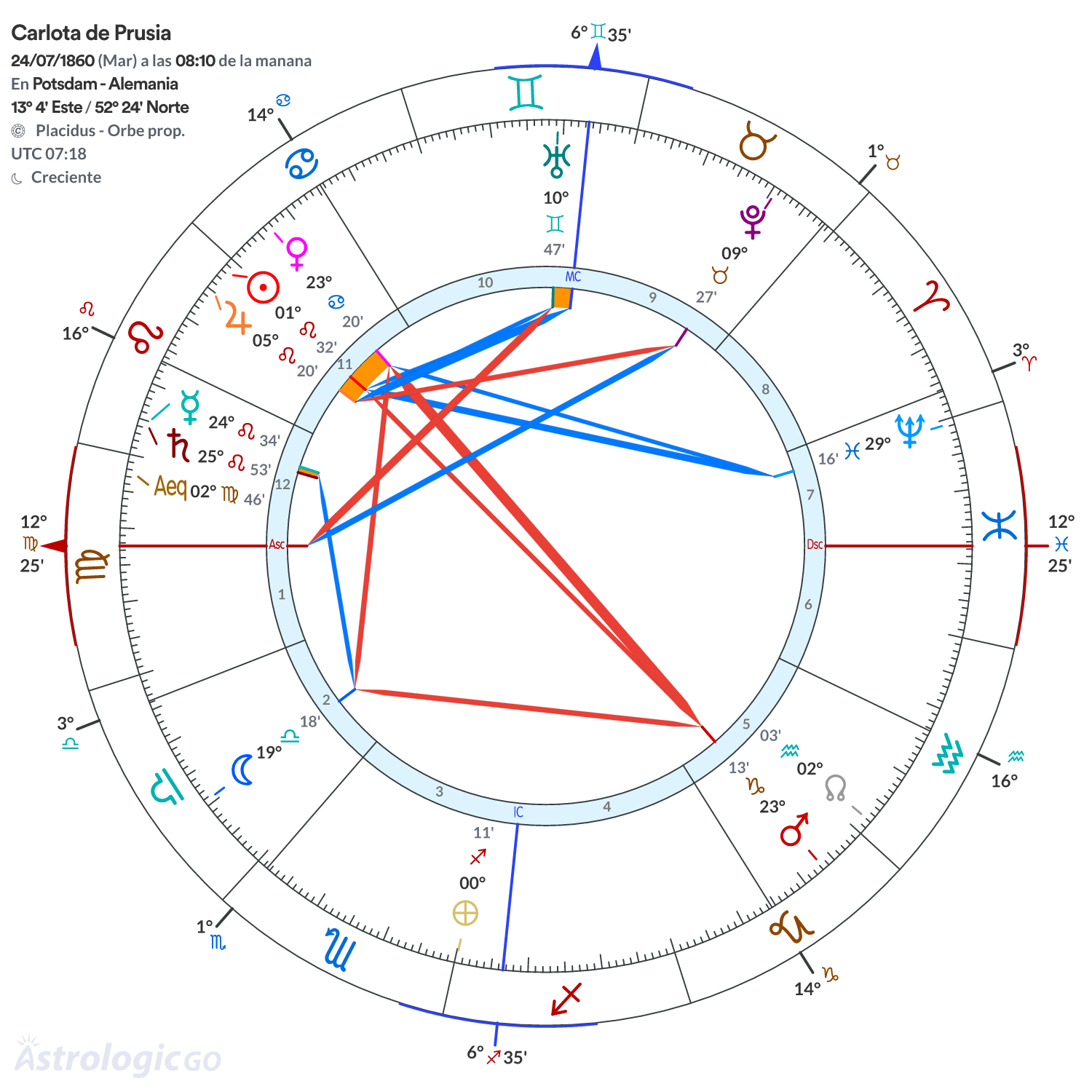 Mandala - Carlota de Prusia