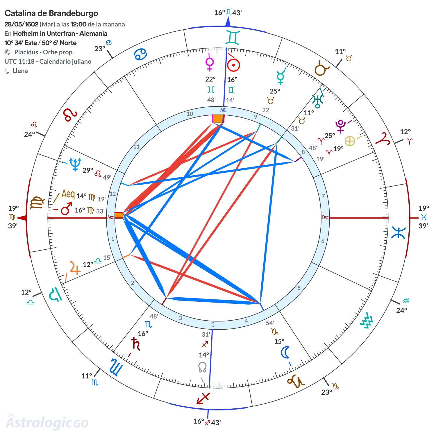 Mandala - Catalina de Brandeburgo