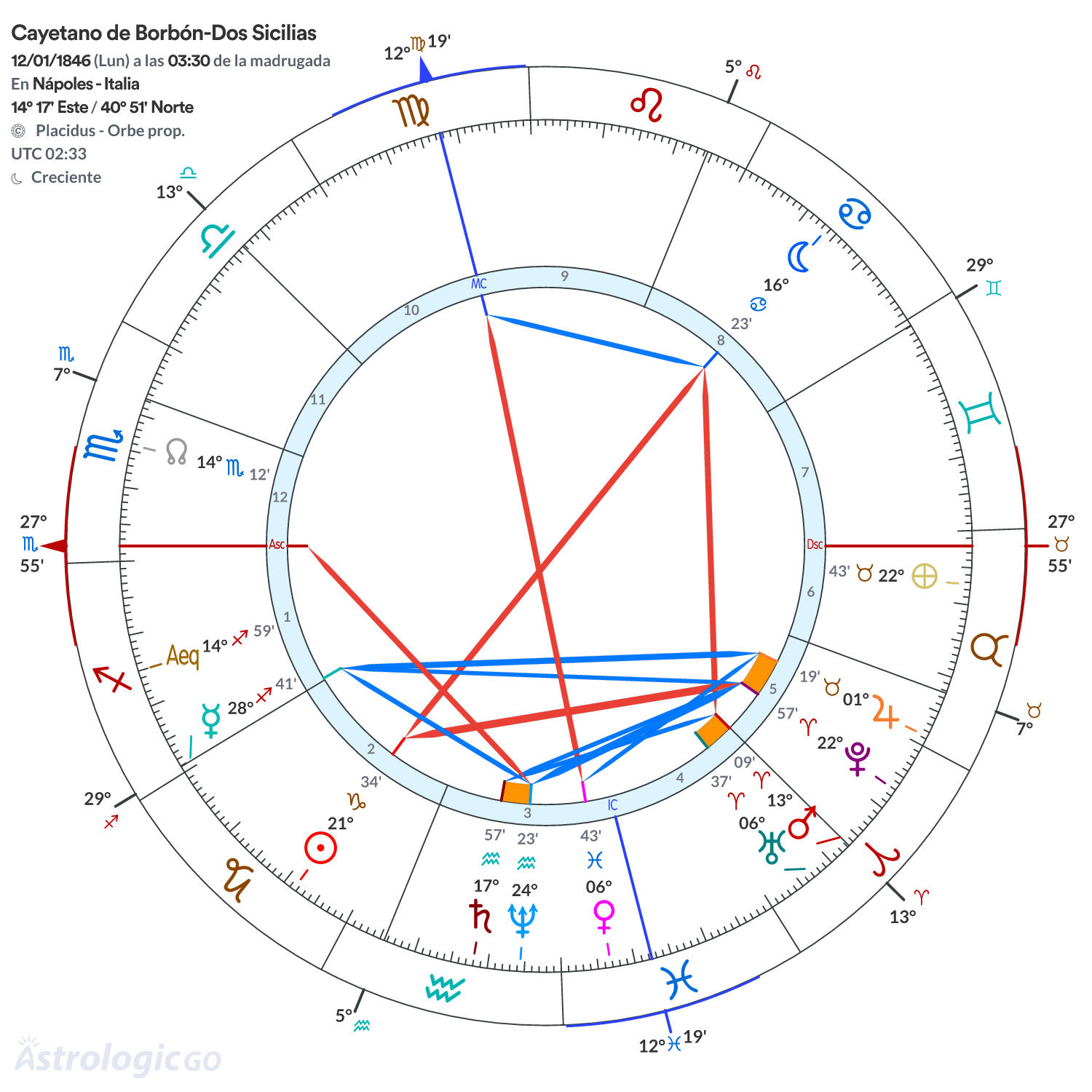 Mandala - Cayetano de Borbón-Dos Sicilias