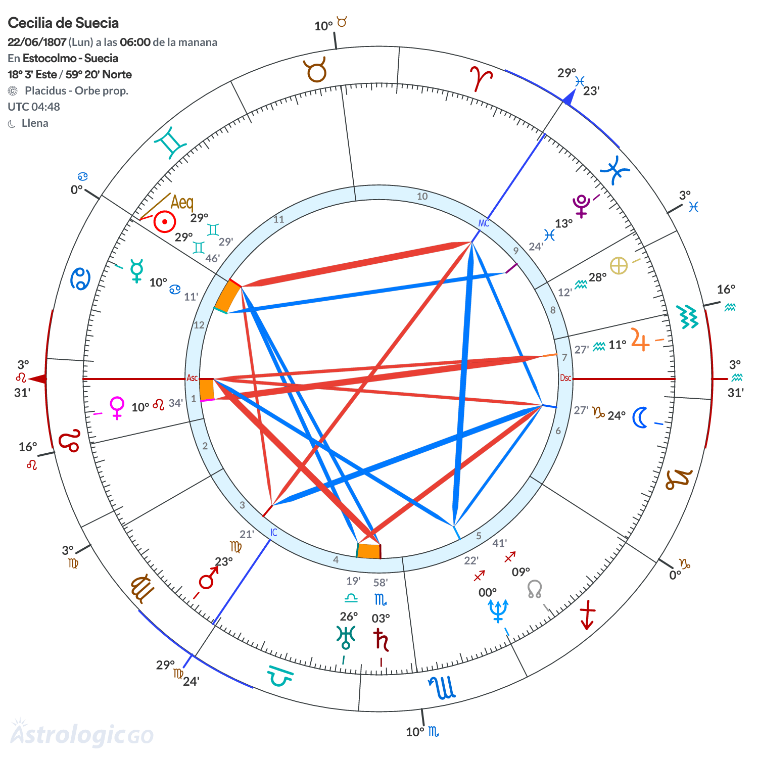 Mandala - Cecilia de Suecia