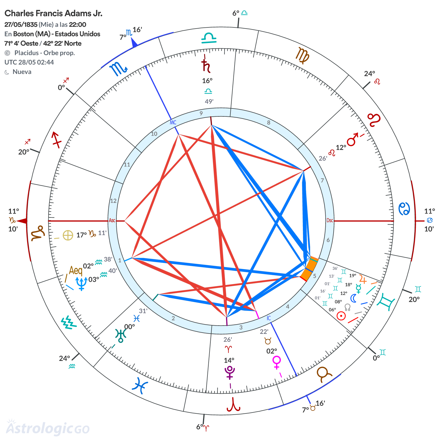 Mandala - Charles Francis Adams Jr.