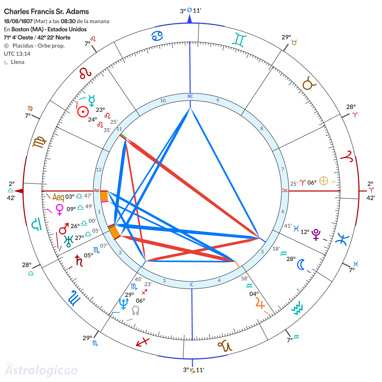 Mandala - Charles Francis Sr. Adams