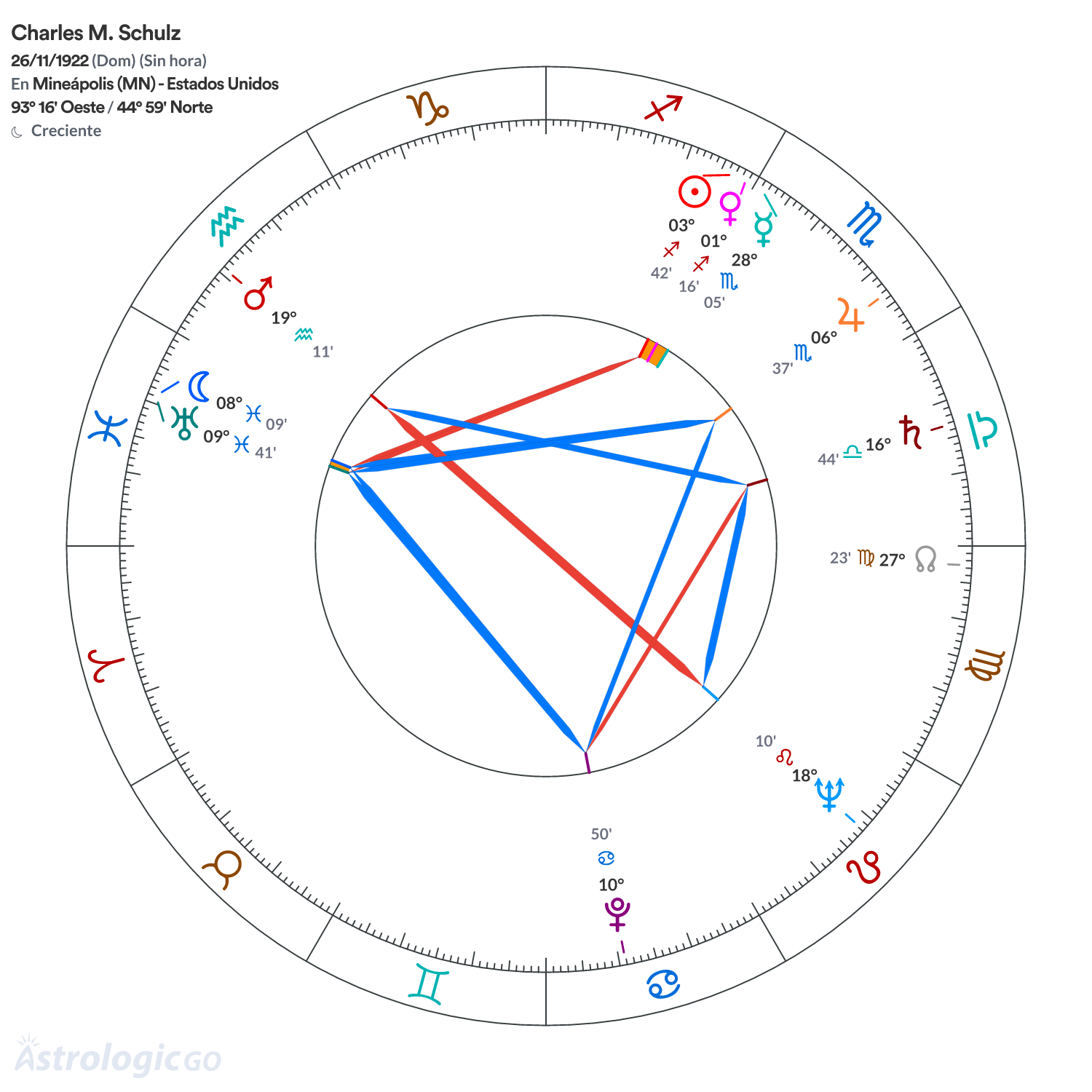 Mandala - Charles M. Schulz