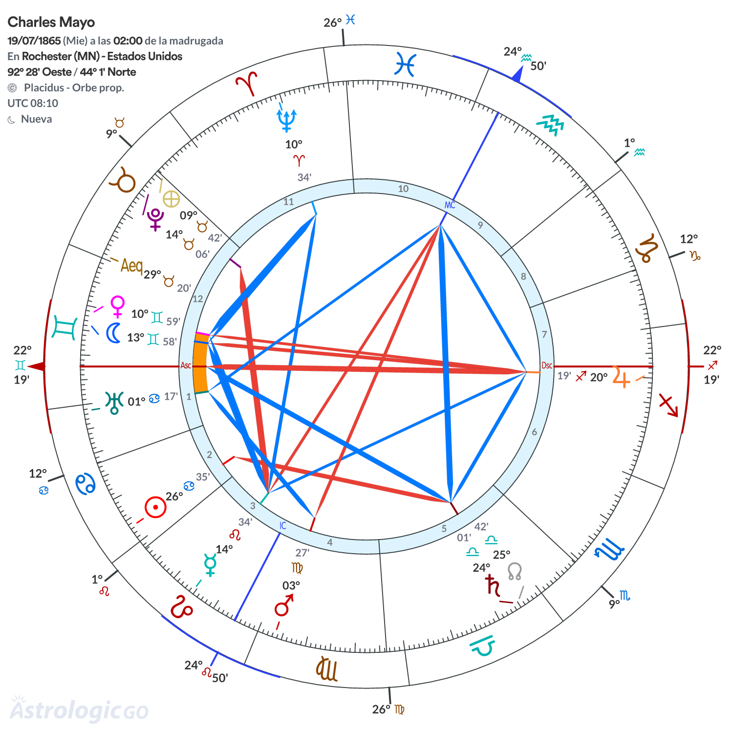Mandala - Charles Mayo