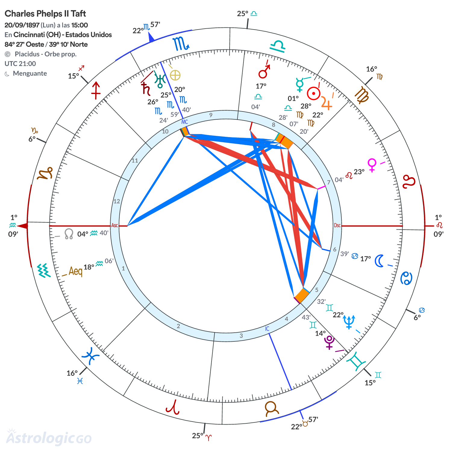 Mandala - Charles Phelps II Taft