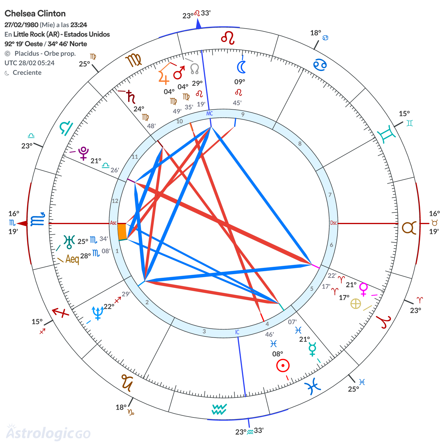 Mandala - Chelsea Clinton