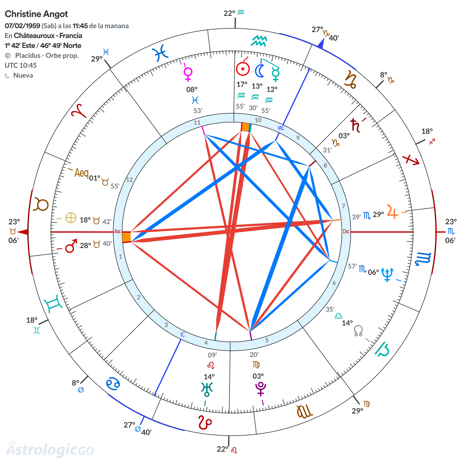 Mandala - Christine Angot