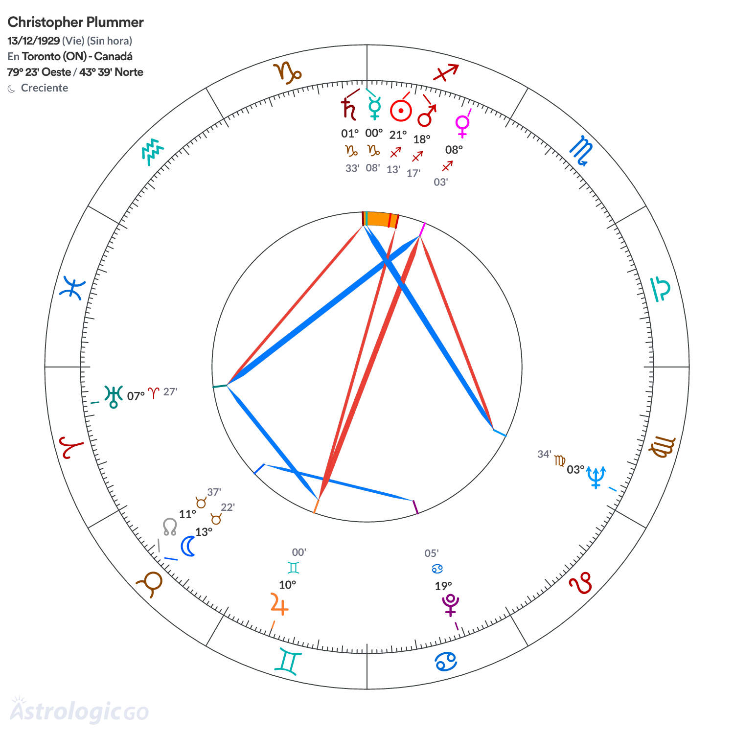 Mandala - Christopher Plummer