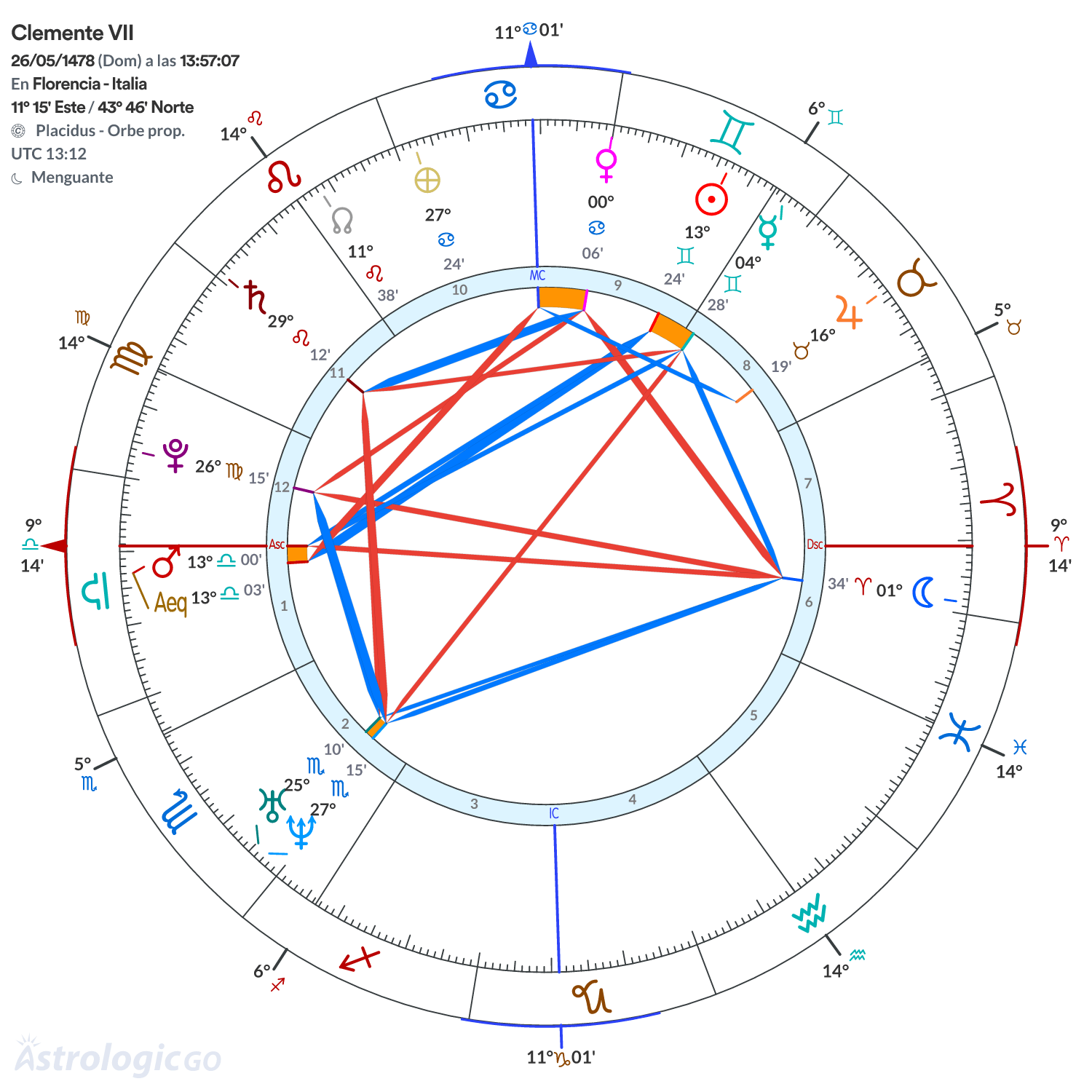 Mandala - Clemente VII