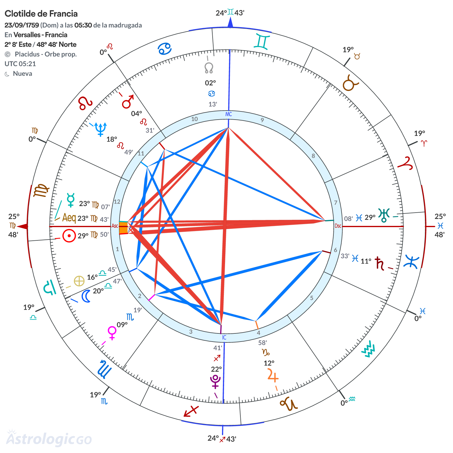 Mandala - Clotilde de Francia