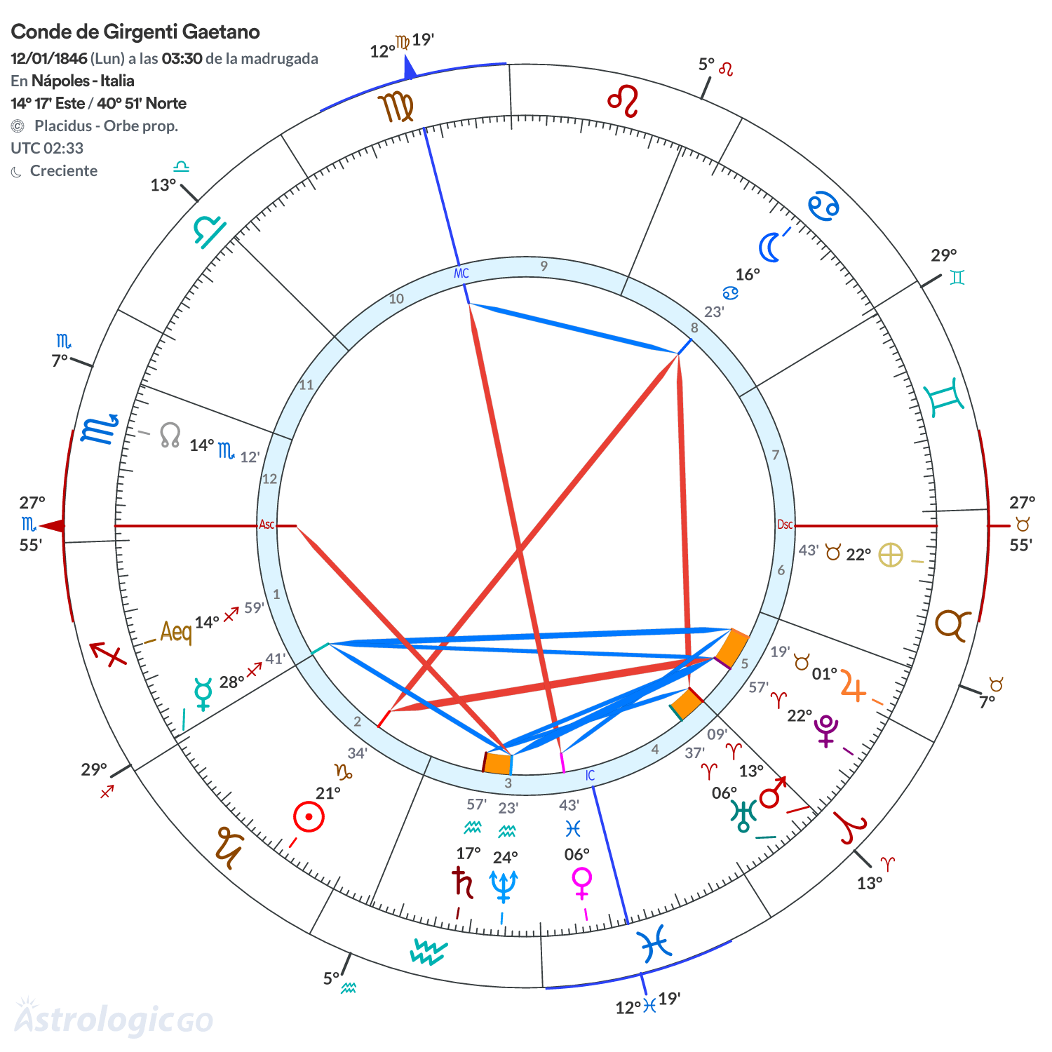 Mandala - Conde de Girgenti Gaetano