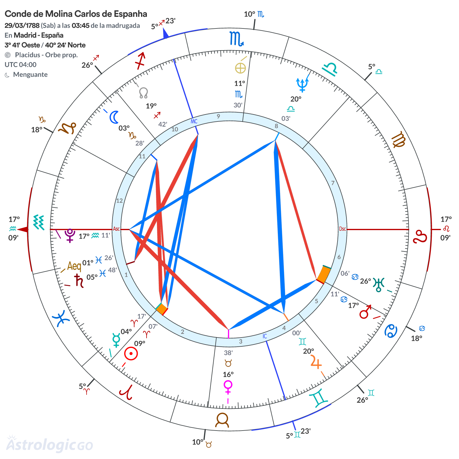 Mandala - Conde de Molina Carlos de Espanha