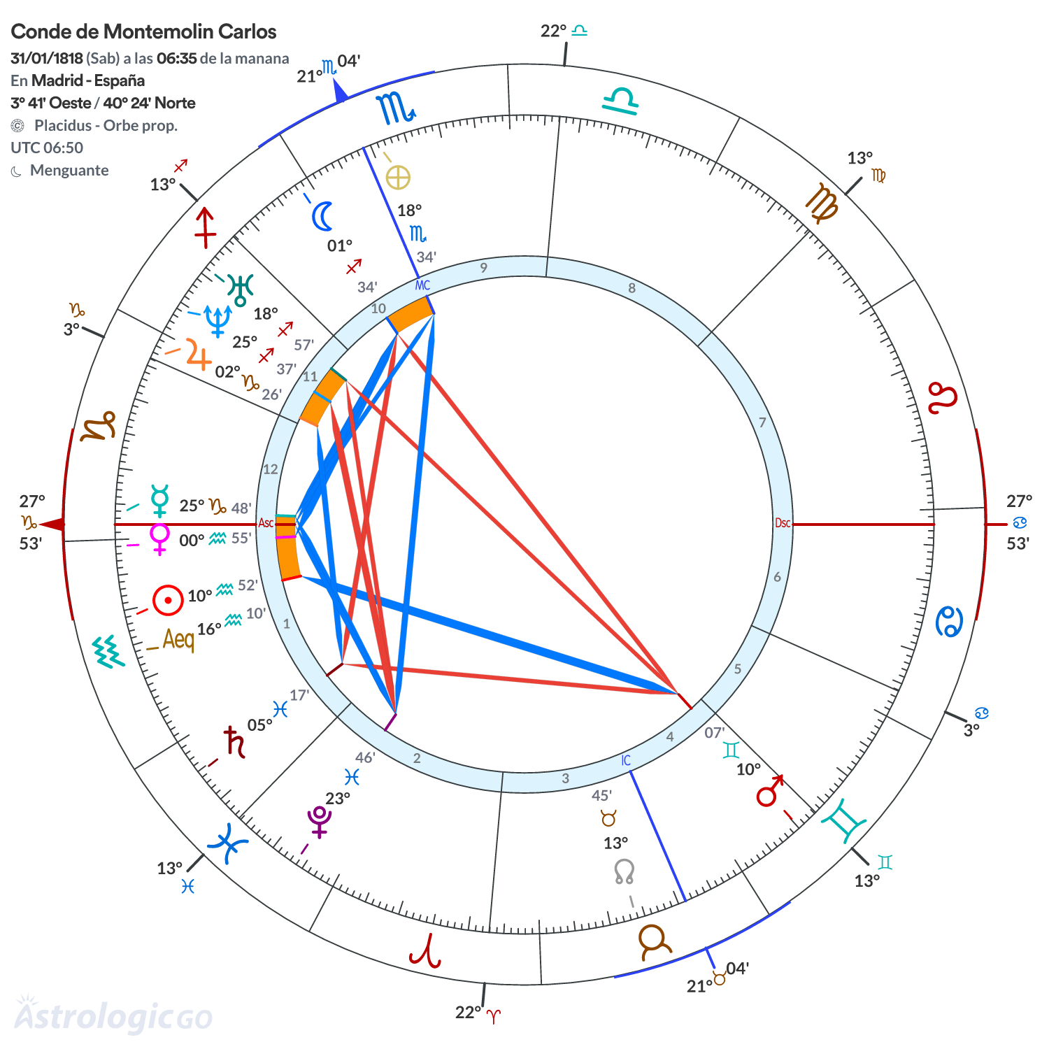 Mandala - Conde de Montemolin Carlos