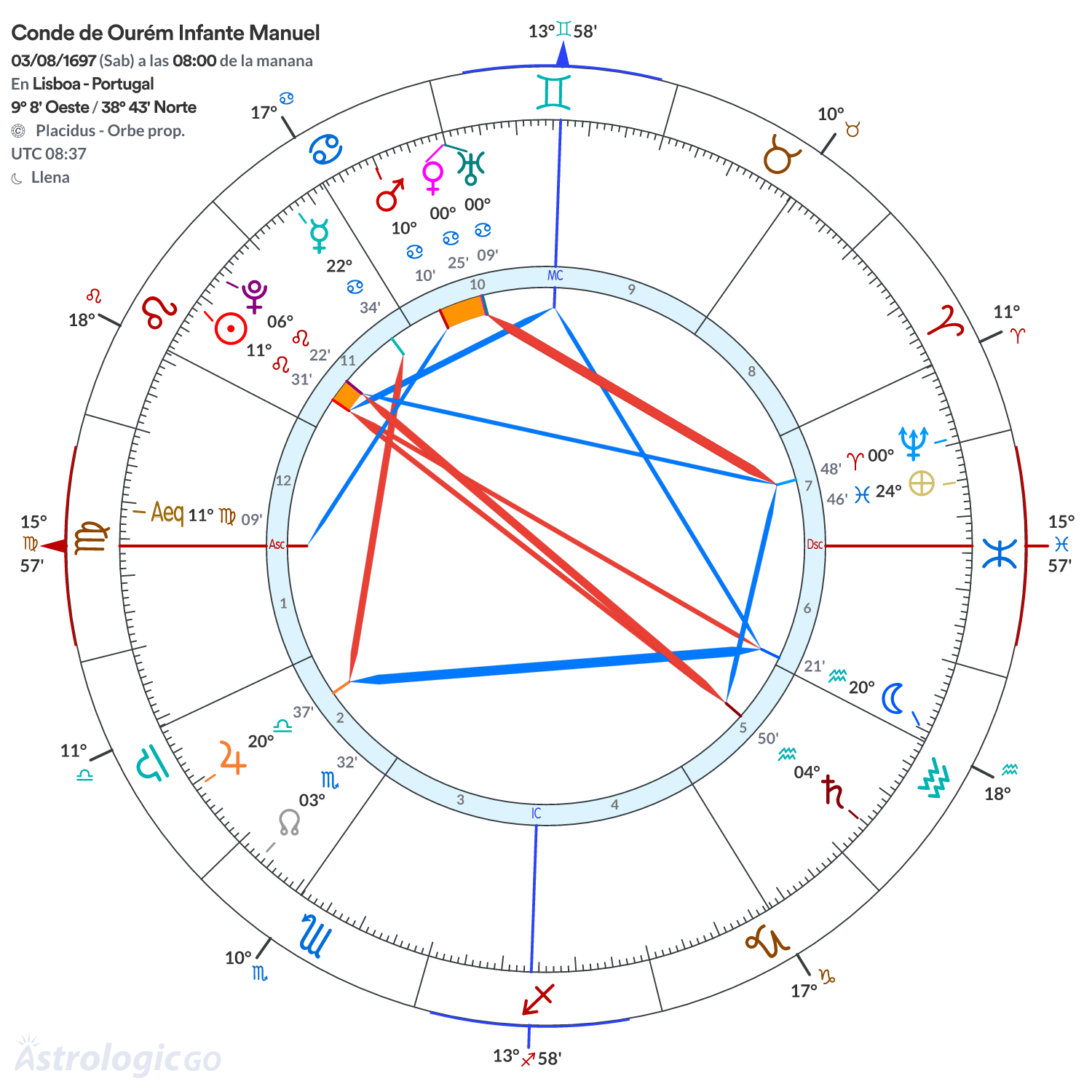 Mandala - Conde de Ourém Infante Manuel