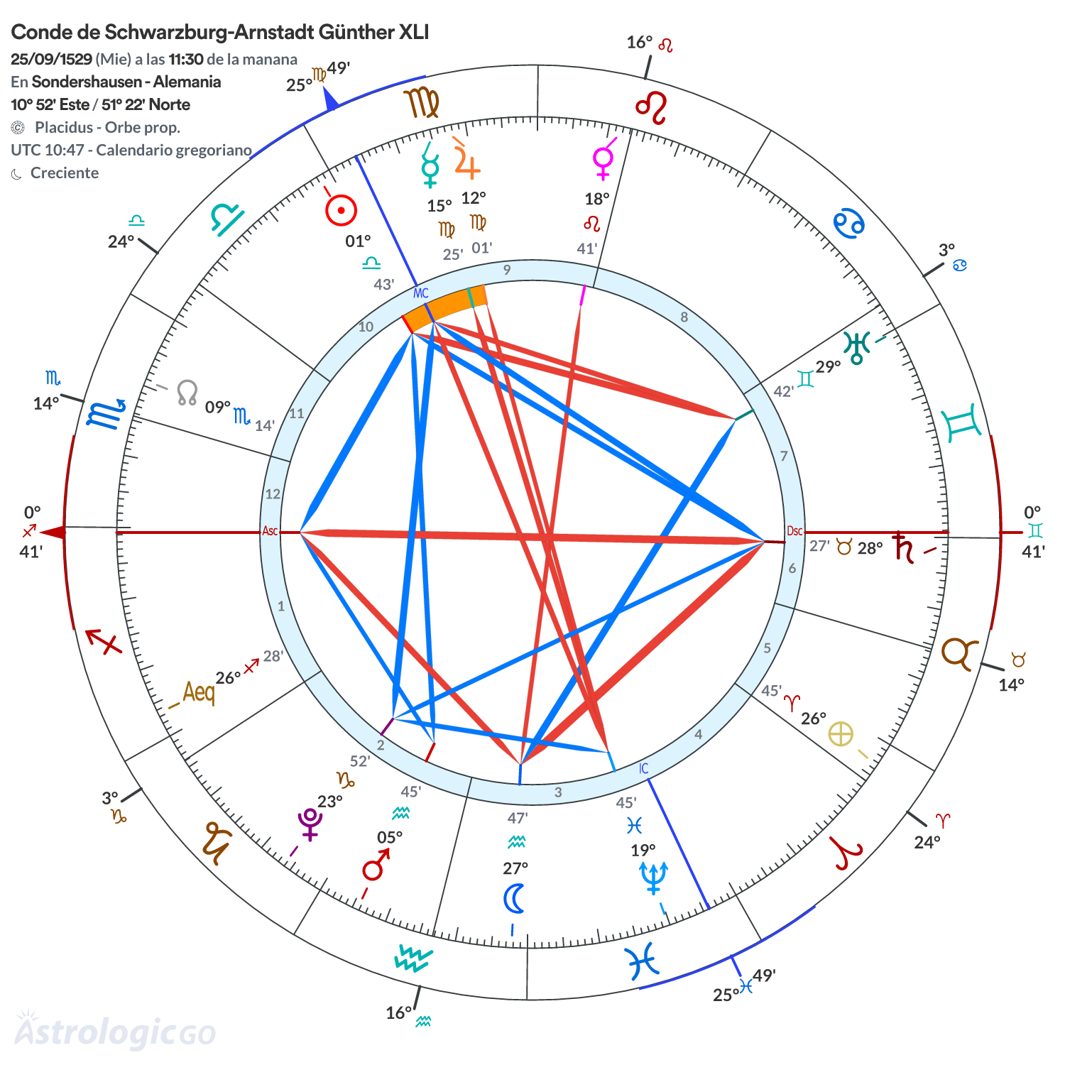 Mandala - Conde de Schwarzburg-Arnstadt Günther XLI