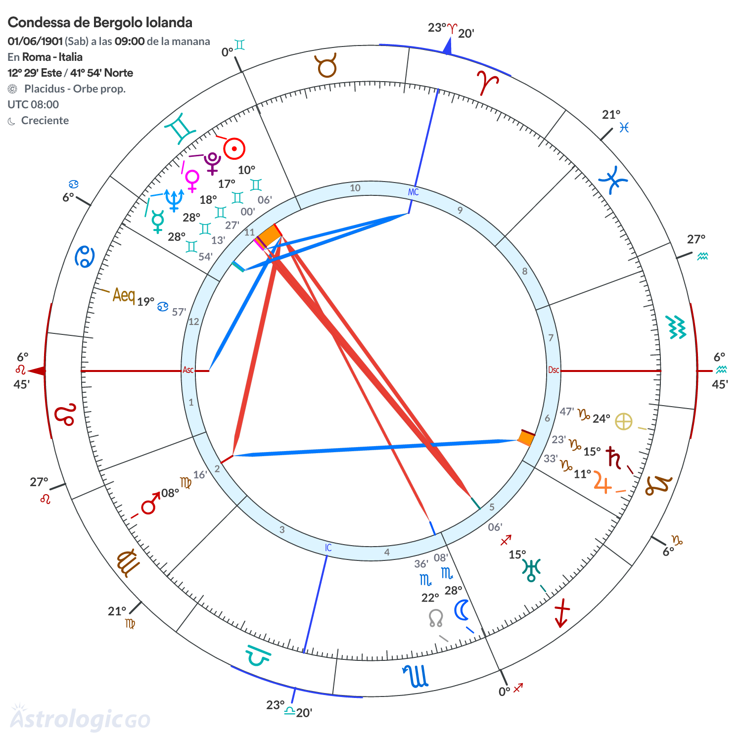 Mandala - Condessa de Bergolo Iolanda