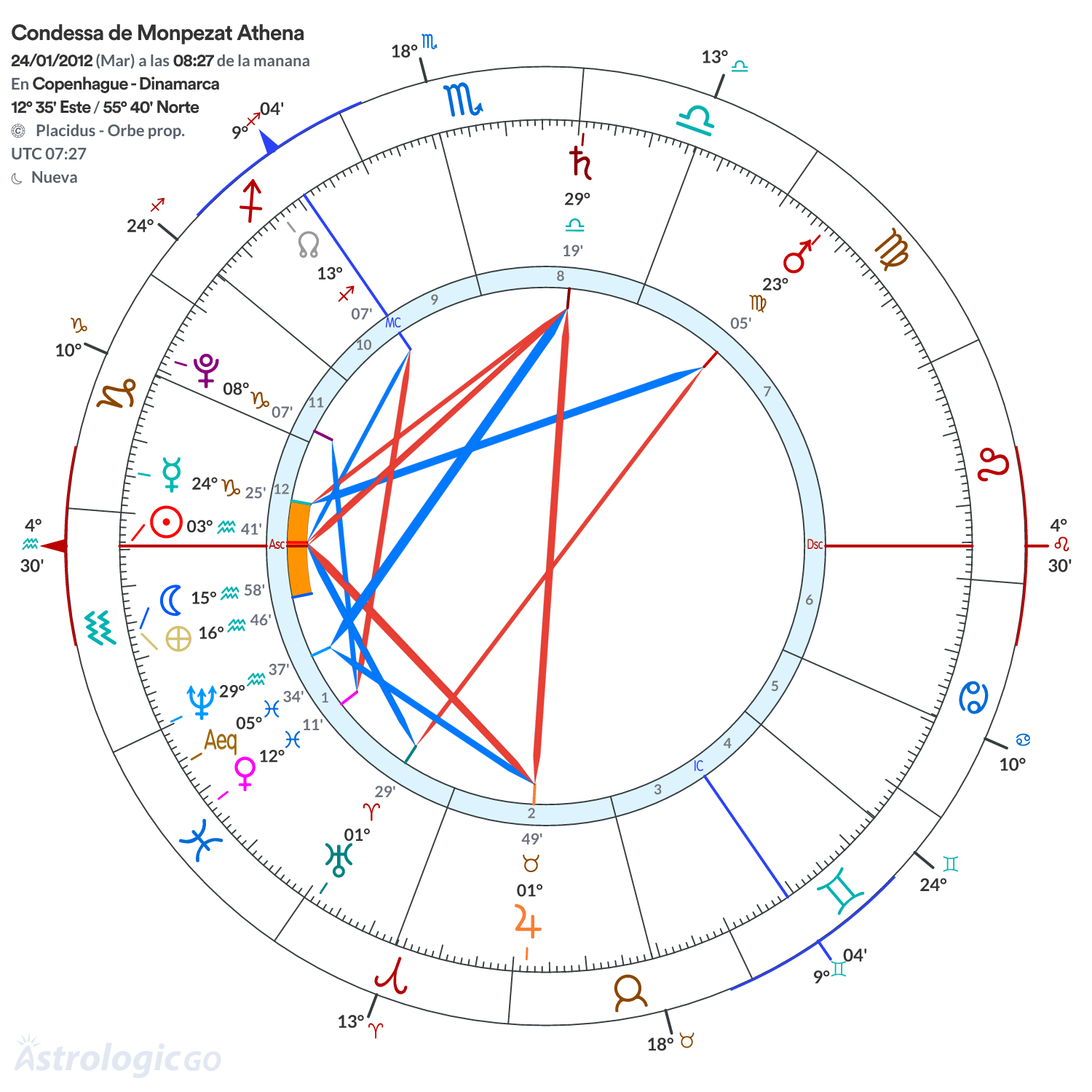 Mandala - Condessa de Monpezat Athena