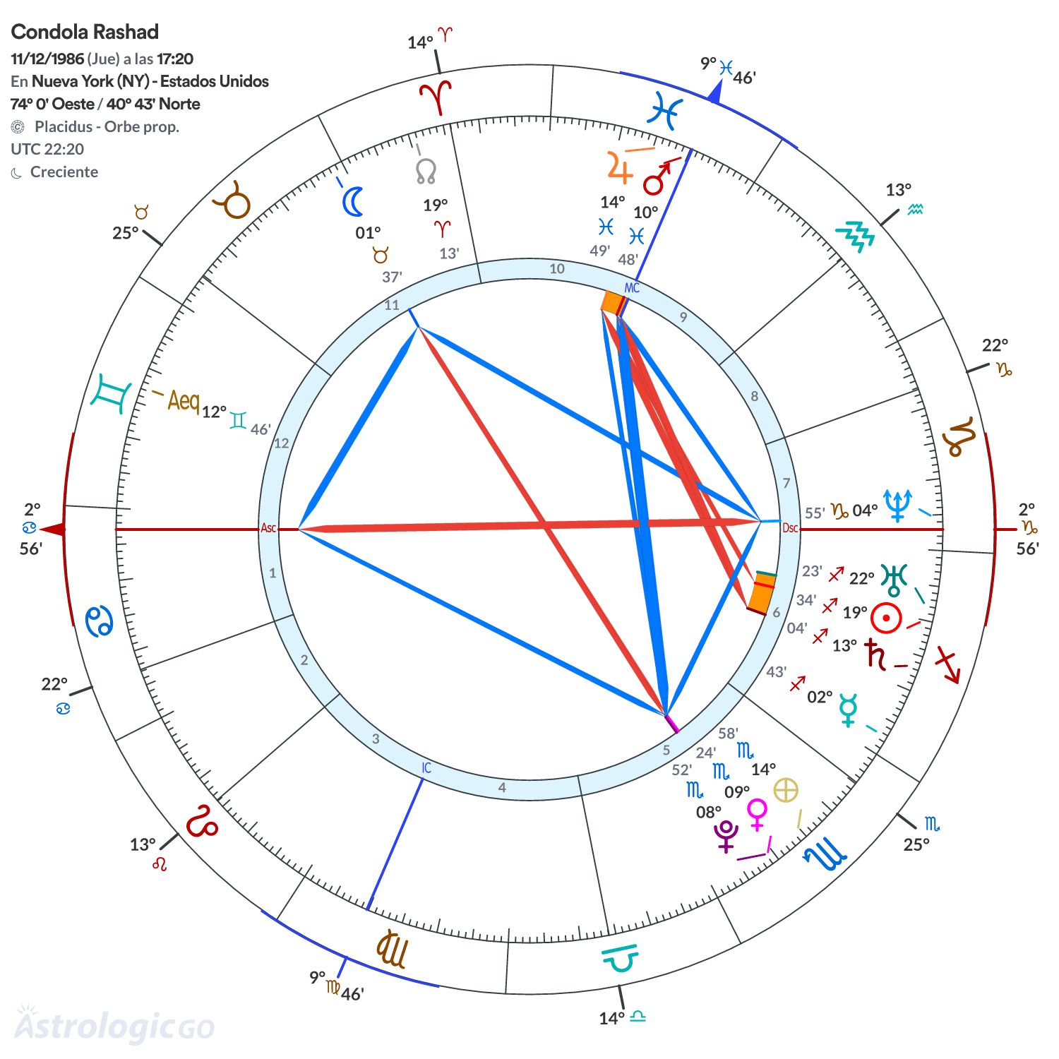 Mandala - Condola Rashad