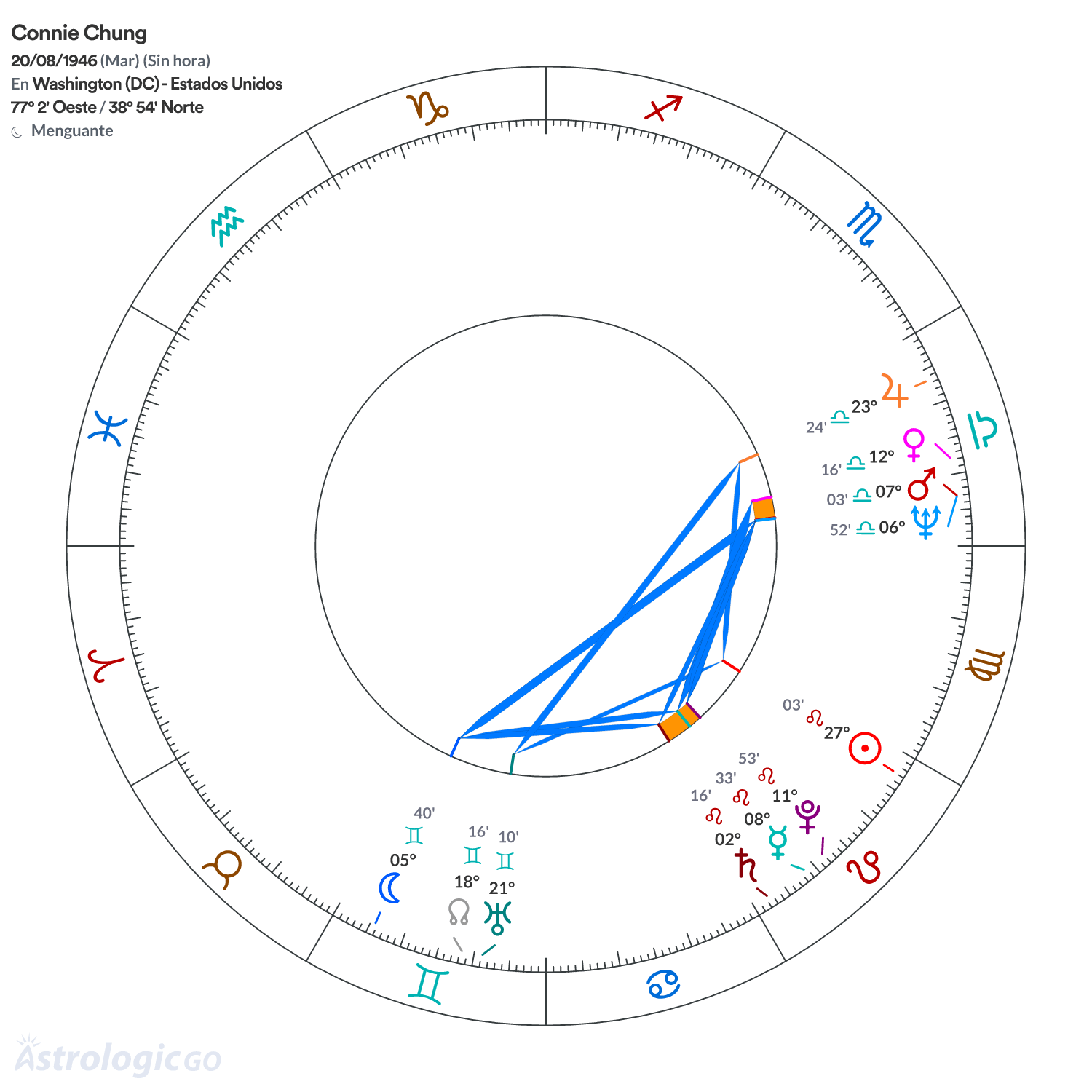 Mandala - Connie Chung