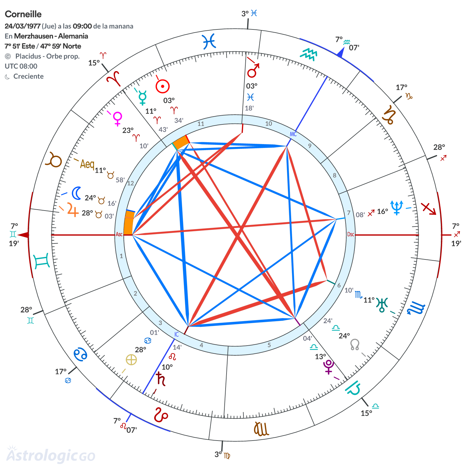 Mandala - Corneille