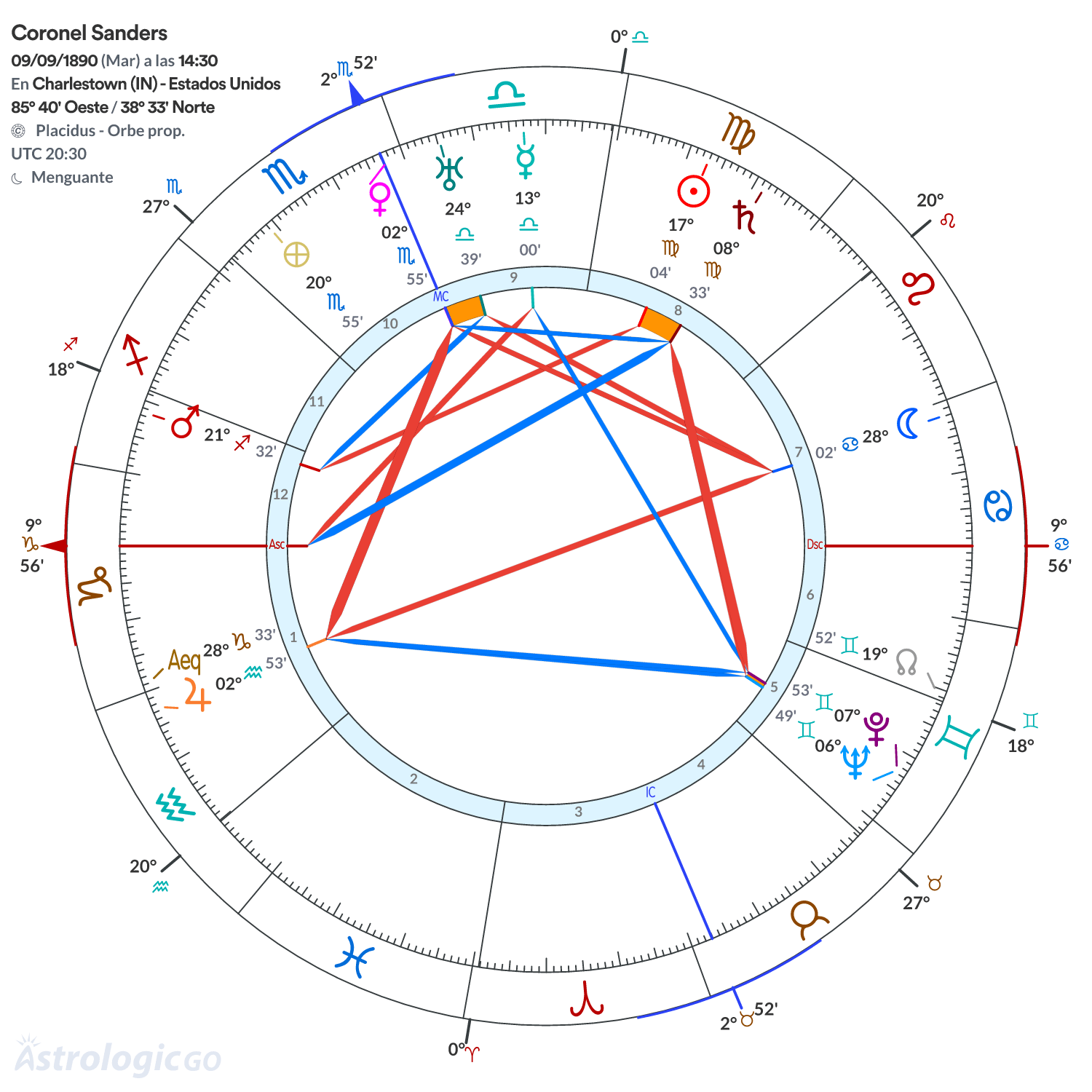 Mandala - Coronel Sanders