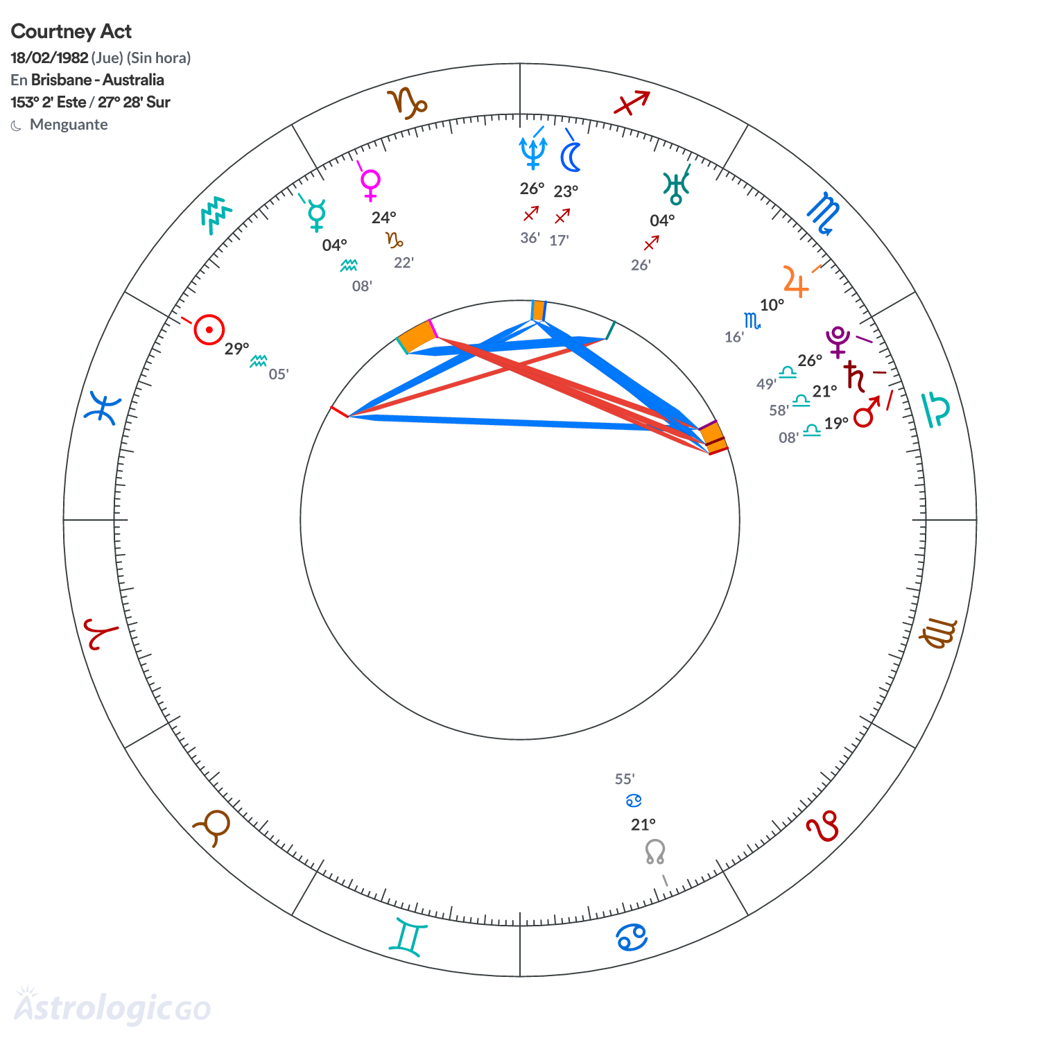 Mandala - Courtney Act