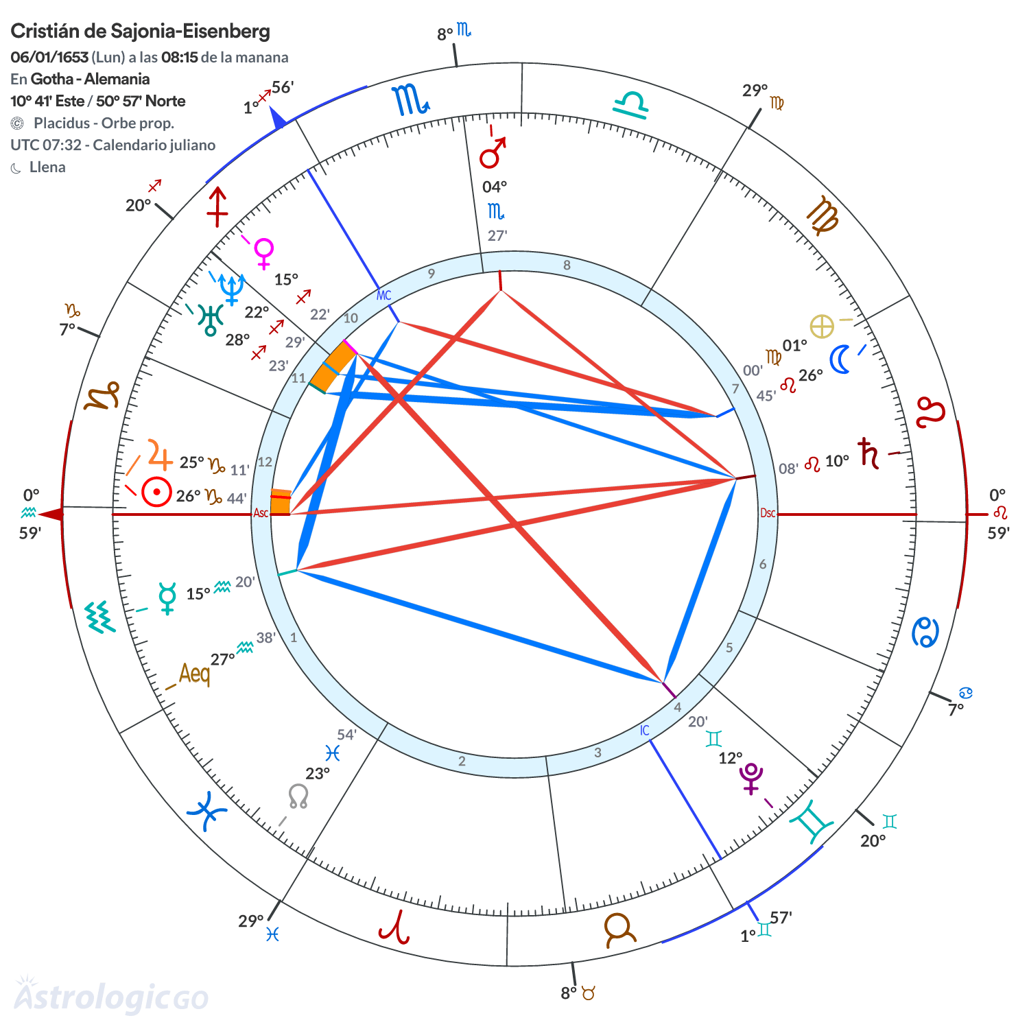 Mandala - Cristián de Sajonia-Eisenberg