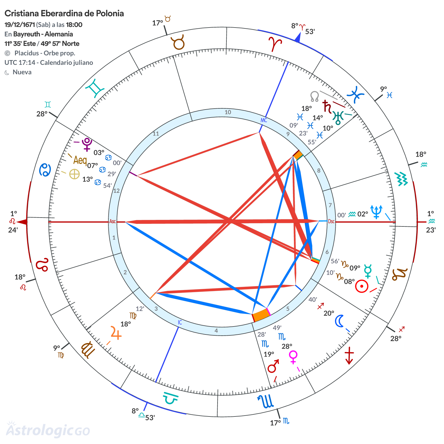 Mandala - Cristiana Eberardina de Polonia