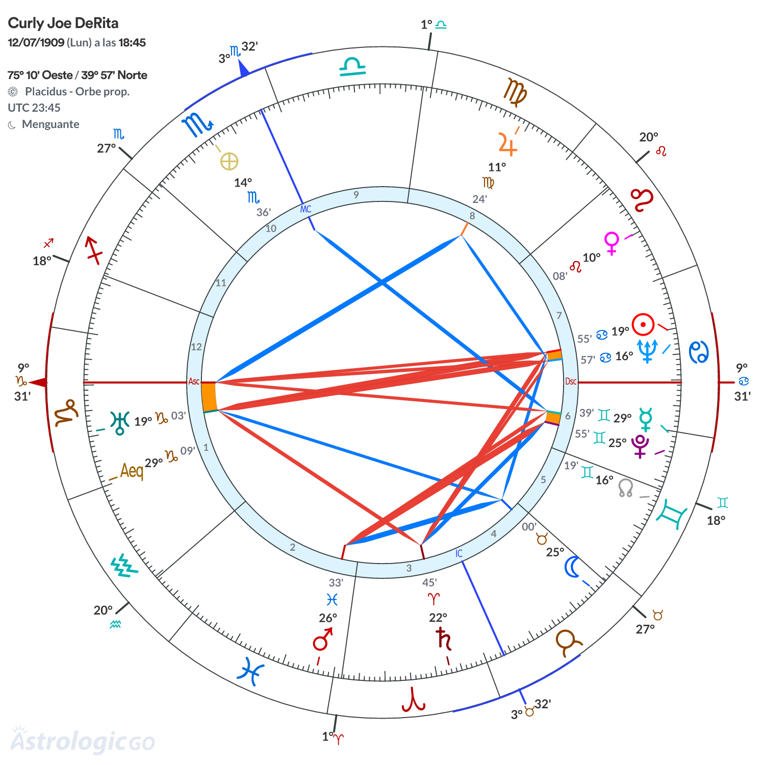 Mandala - Curly Joe DeRita