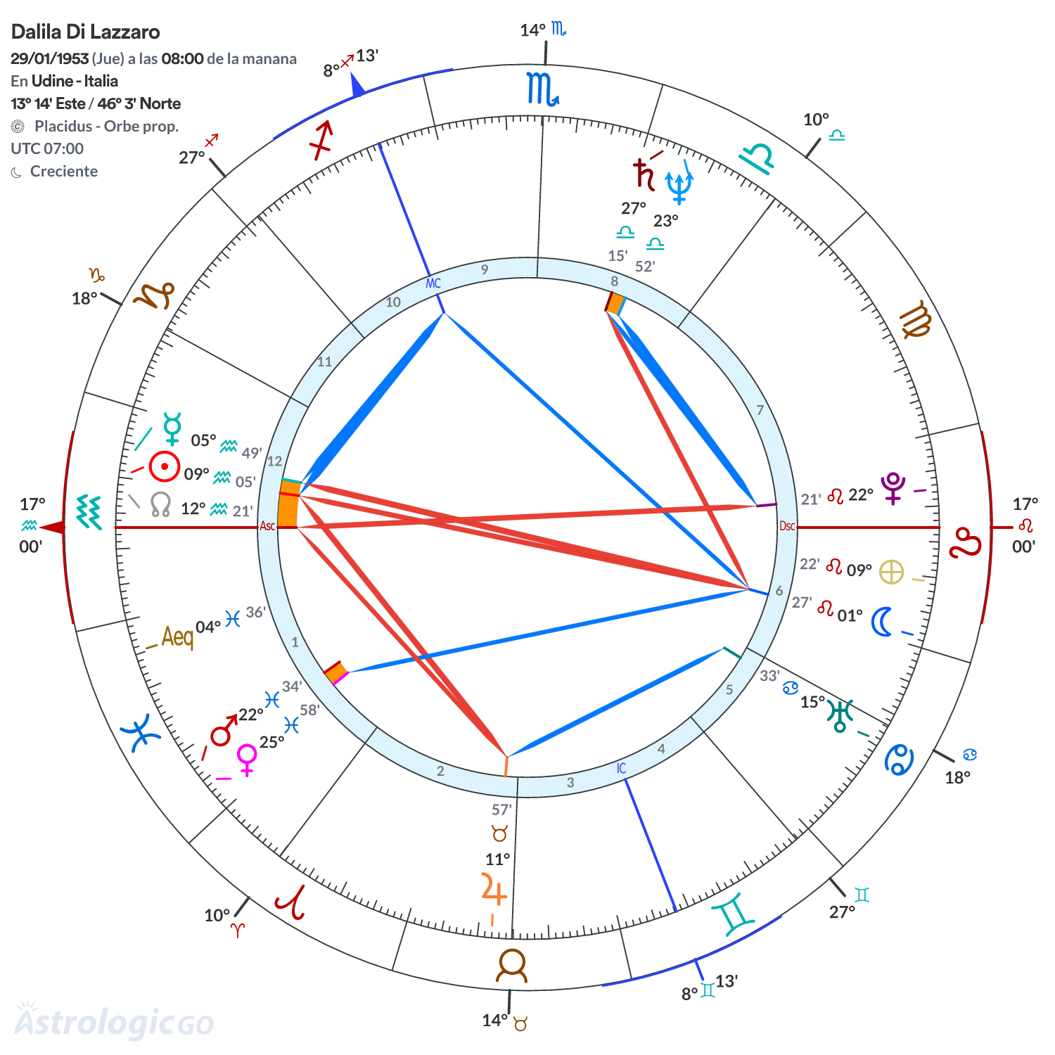 Mandala - Dalila Di Lazzaro