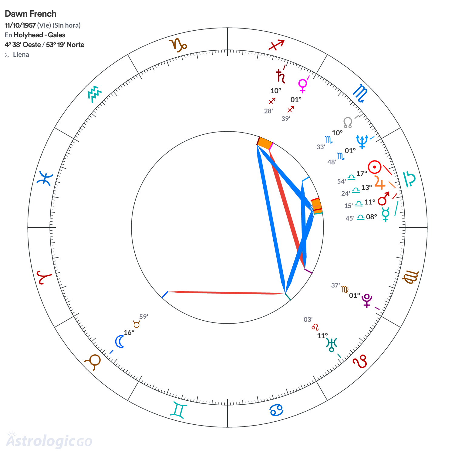 Mandala - Dawn French