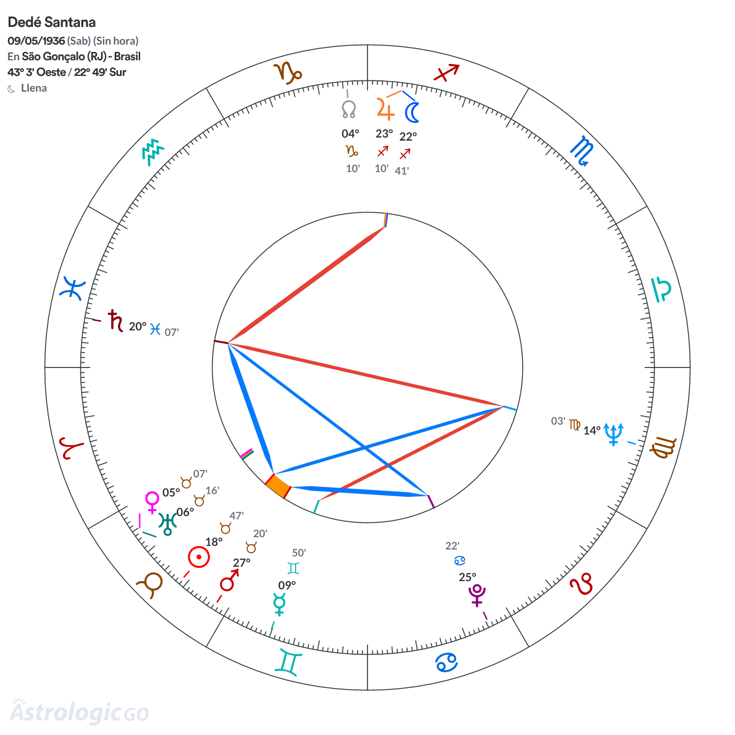 Mandala - Dedé Santana