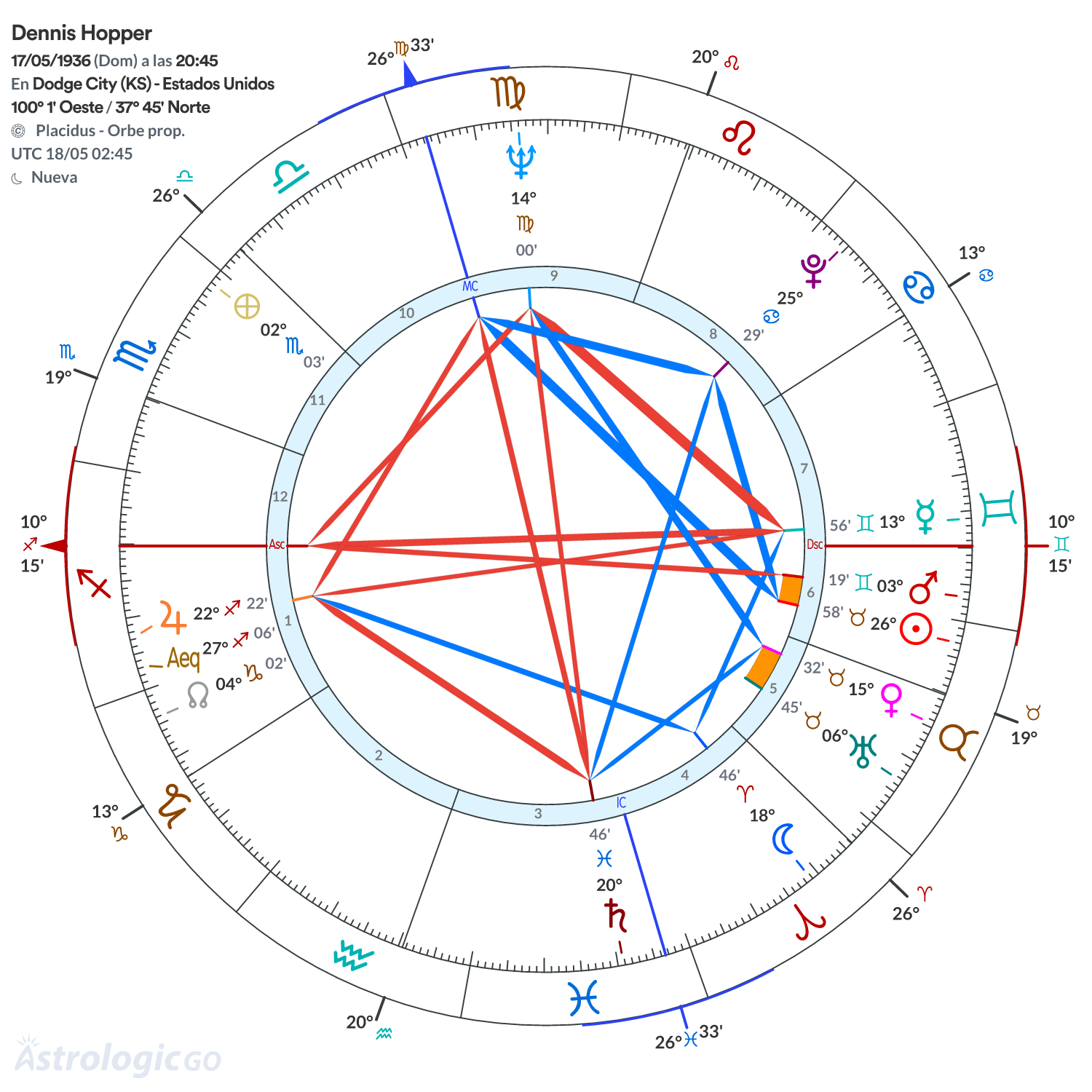 Mandala - Dennis Hopper