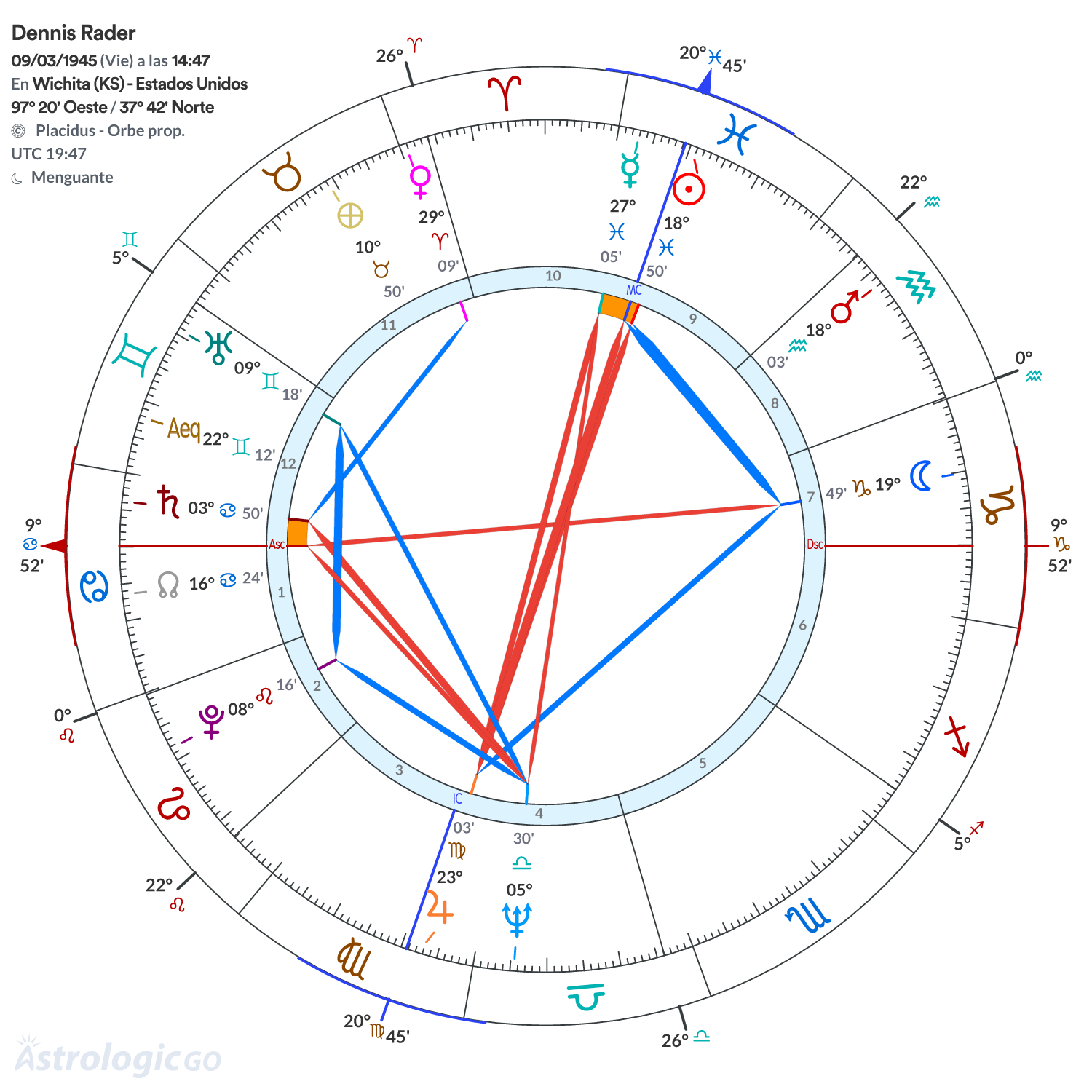 Mandala - Dennis Rader