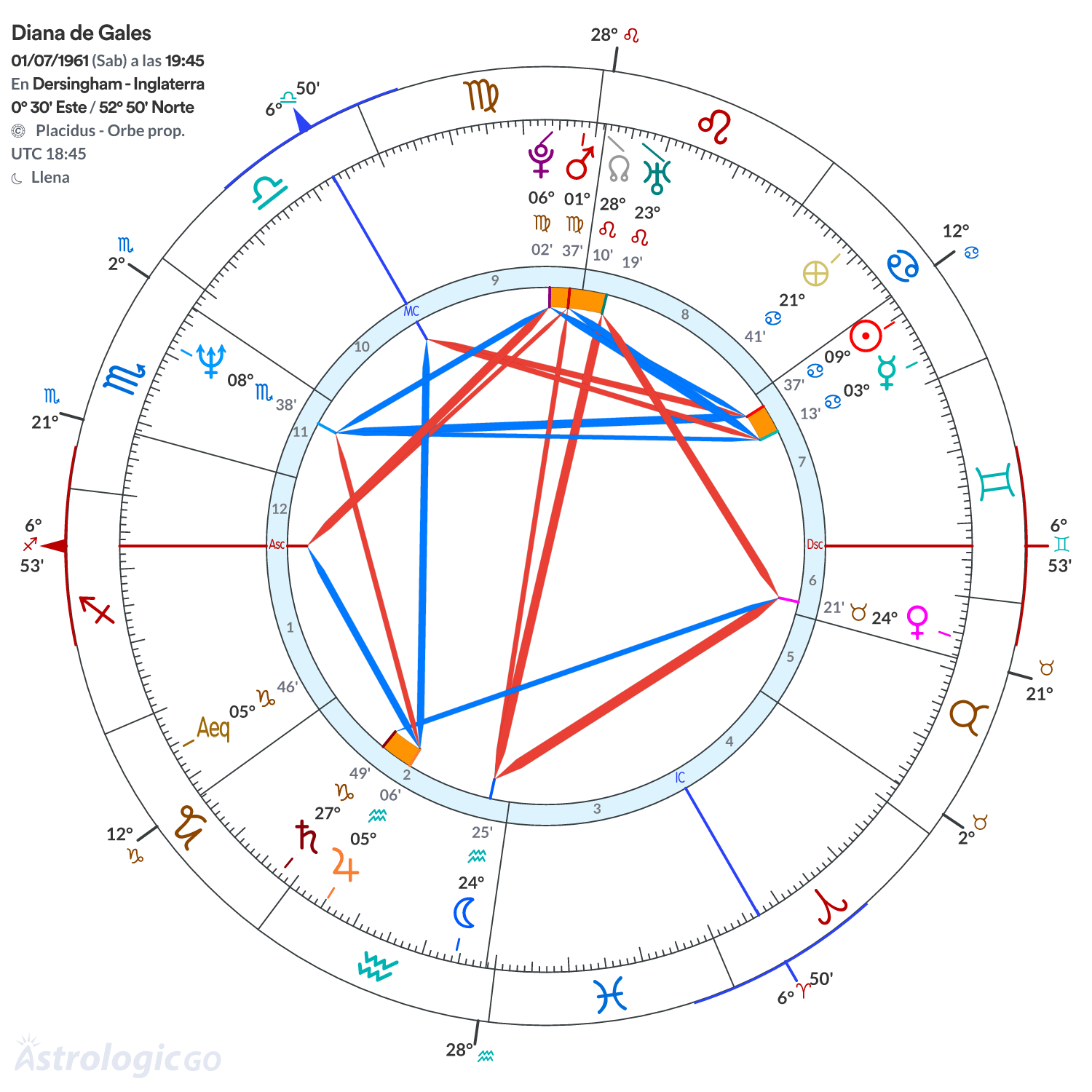 Mandala - Diana de Gales