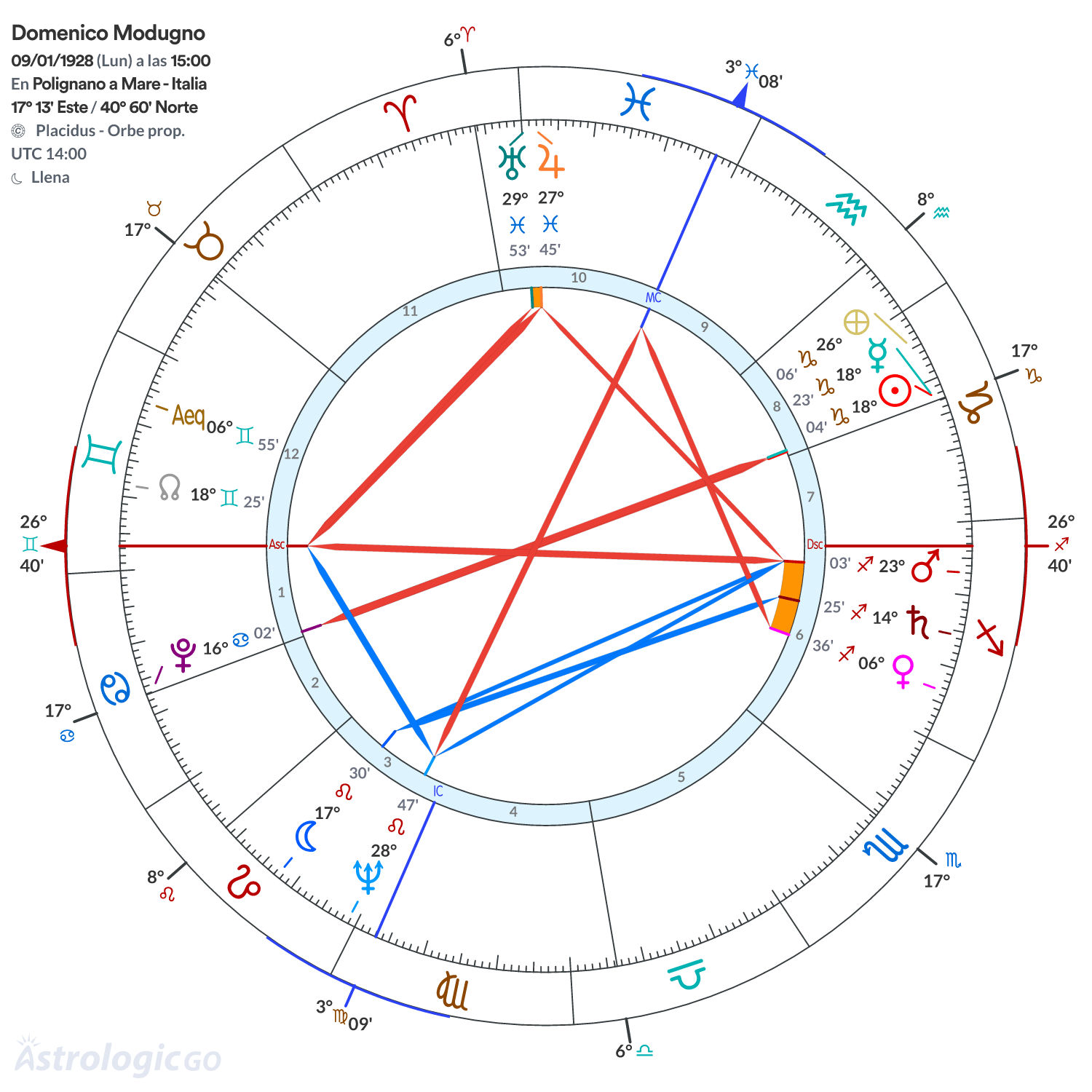 Mandala - Domenico Modugno
