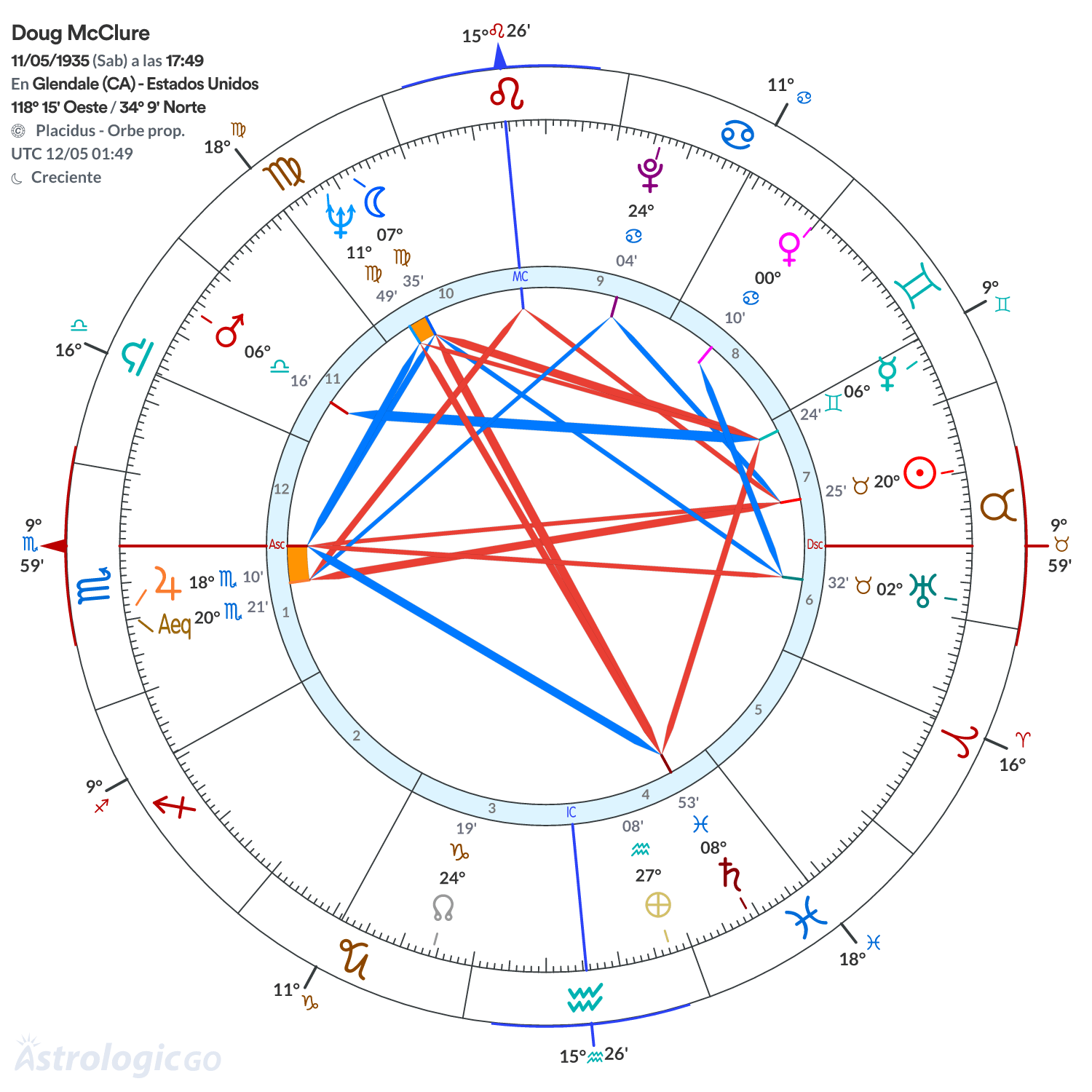 Mandala - Doug McClure
