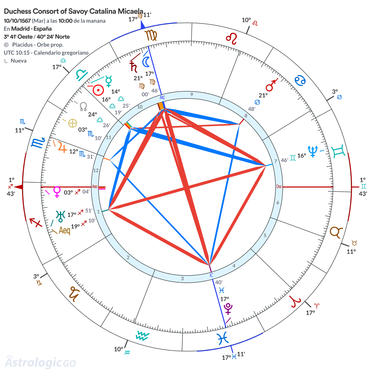 Mandala - Duchess Consort of Savoy Catalina Micaela