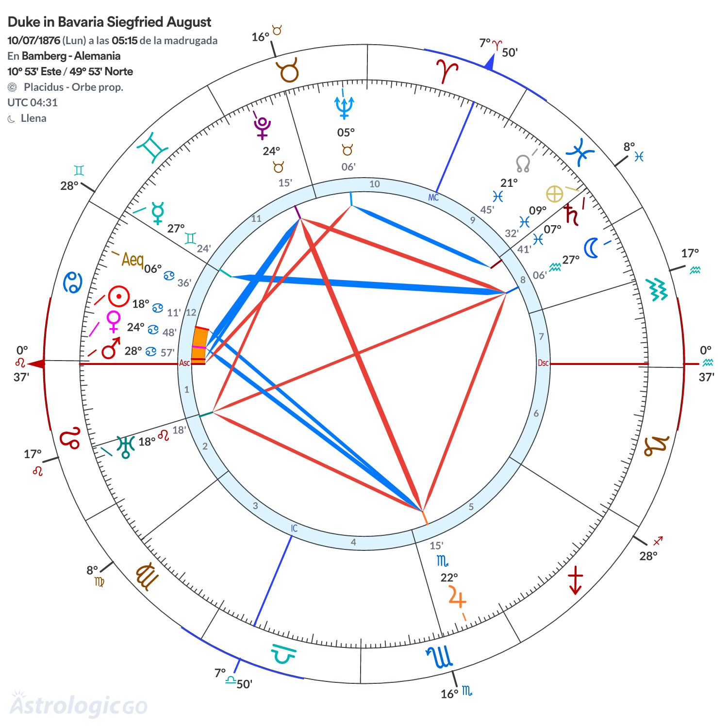 Mandala - Duke in Bavaria Siegfried August