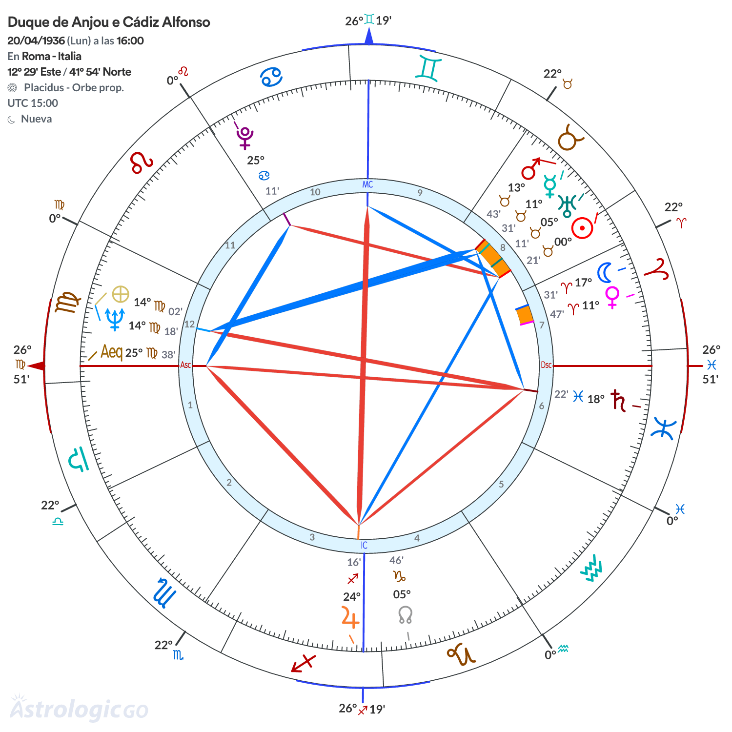 Mandala - Duque de Anjou e Cádiz Alfonso