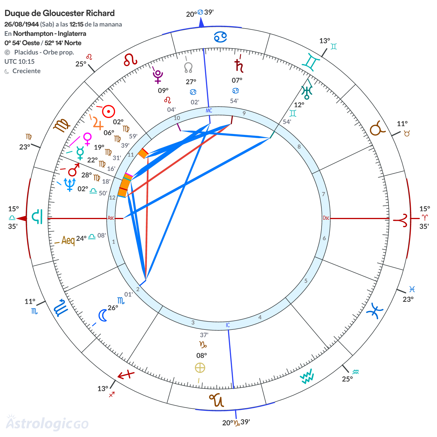 Mandala - Duque de Gloucester Richard